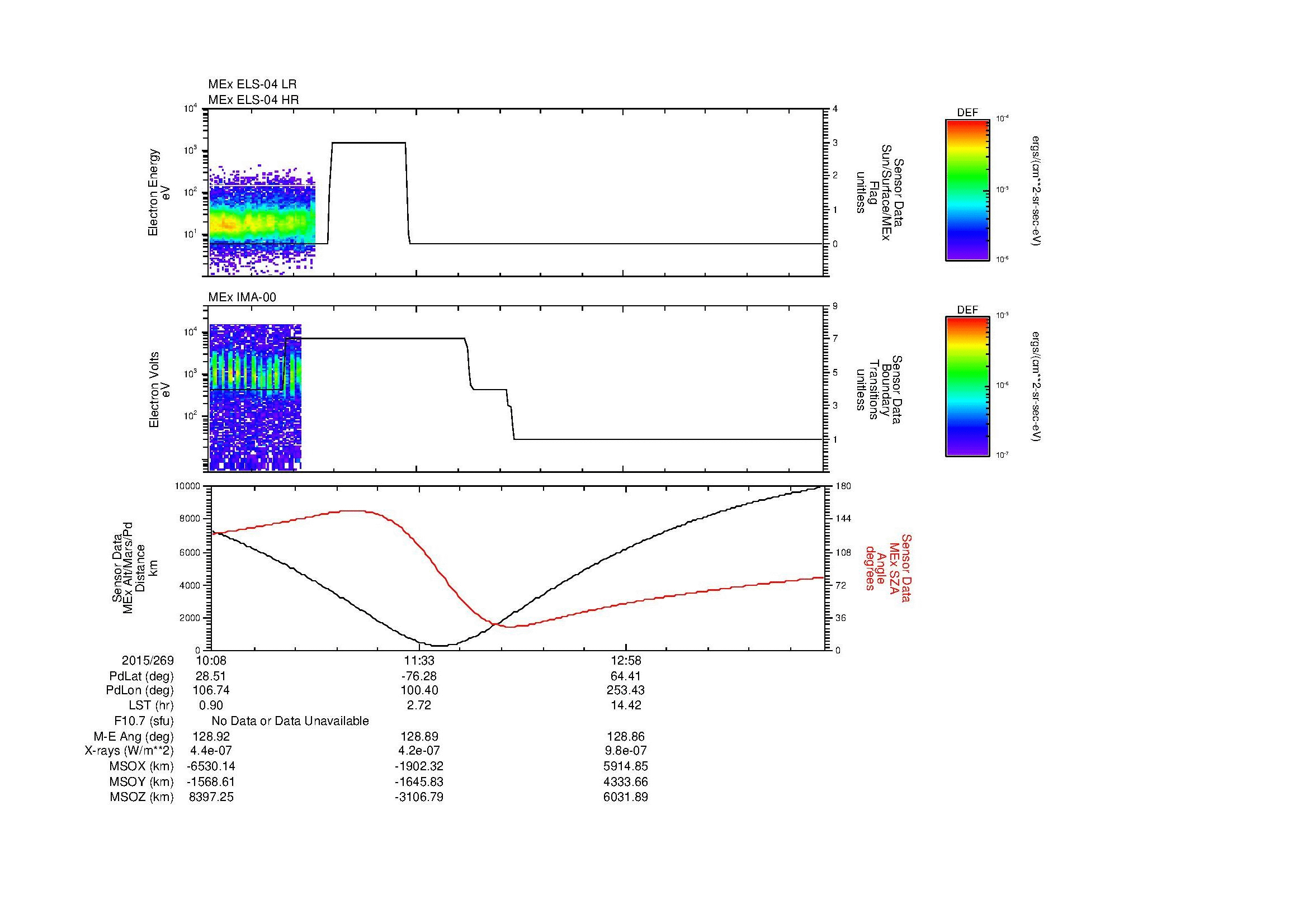 SurveyImages/MAVion_MExBS_2015269_1008_2015269_1422_B_Quicklook_ELS04_IMA00.gif