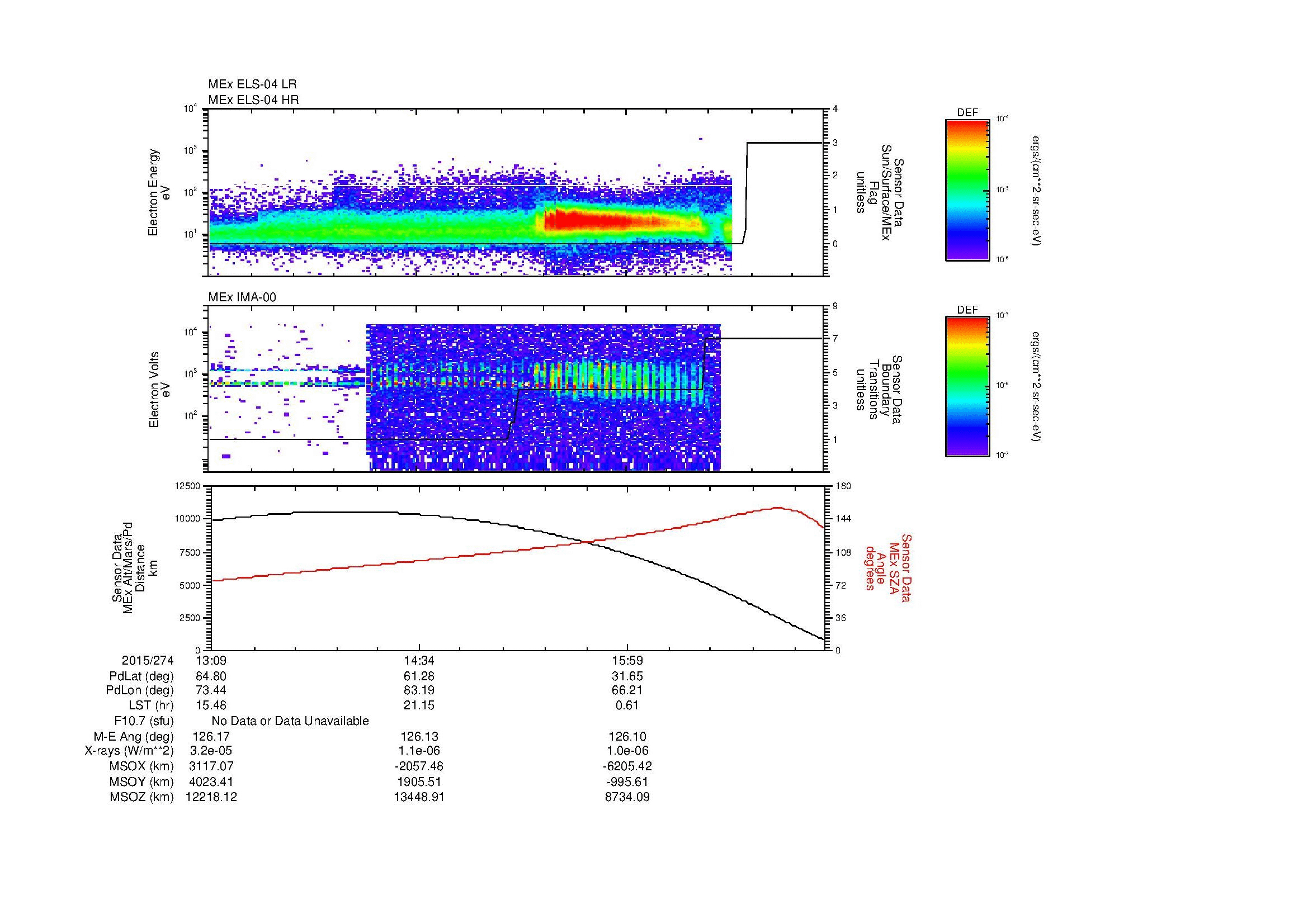 SurveyImages/MAVion_MExBS_2015274_1309_2015274_1721_B_Quicklook_ELS04_IMA00.gif