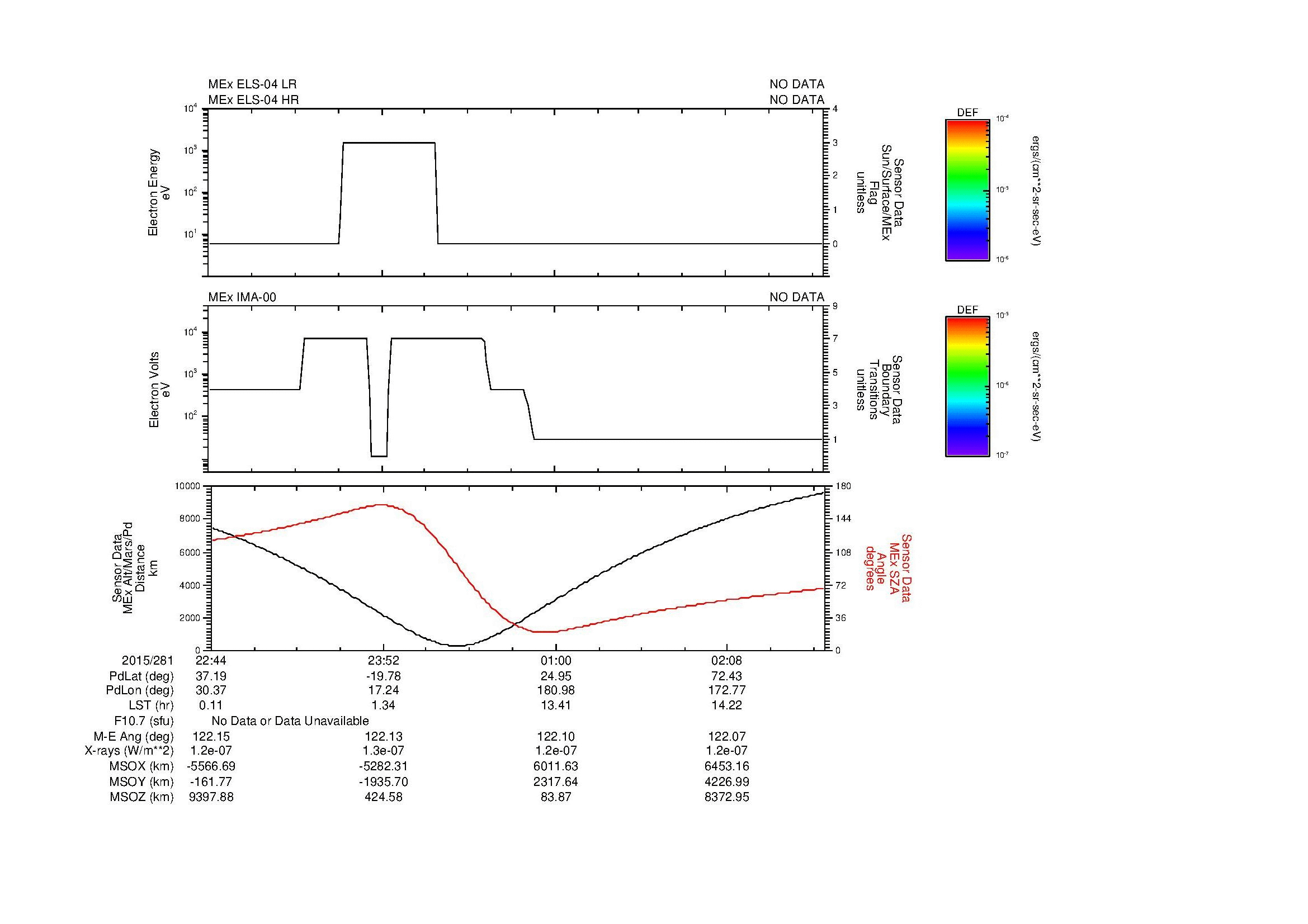 SurveyImages/MAVion_MExBS_2015281_2244_2015282_0248_B_Quicklook_ELS04_IMA00.gif