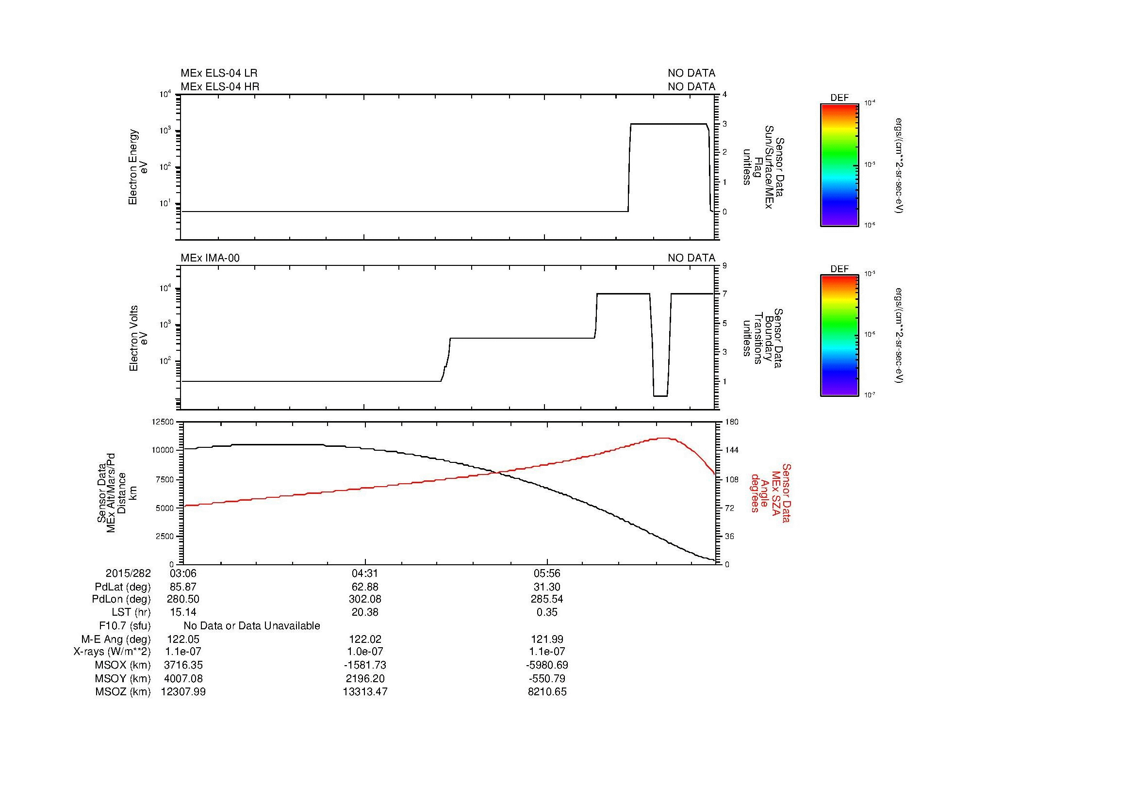 SurveyImages/MAVion_MExBS_2015282_0306_2015282_0717_B_Quicklook_ELS04_IMA00.gif