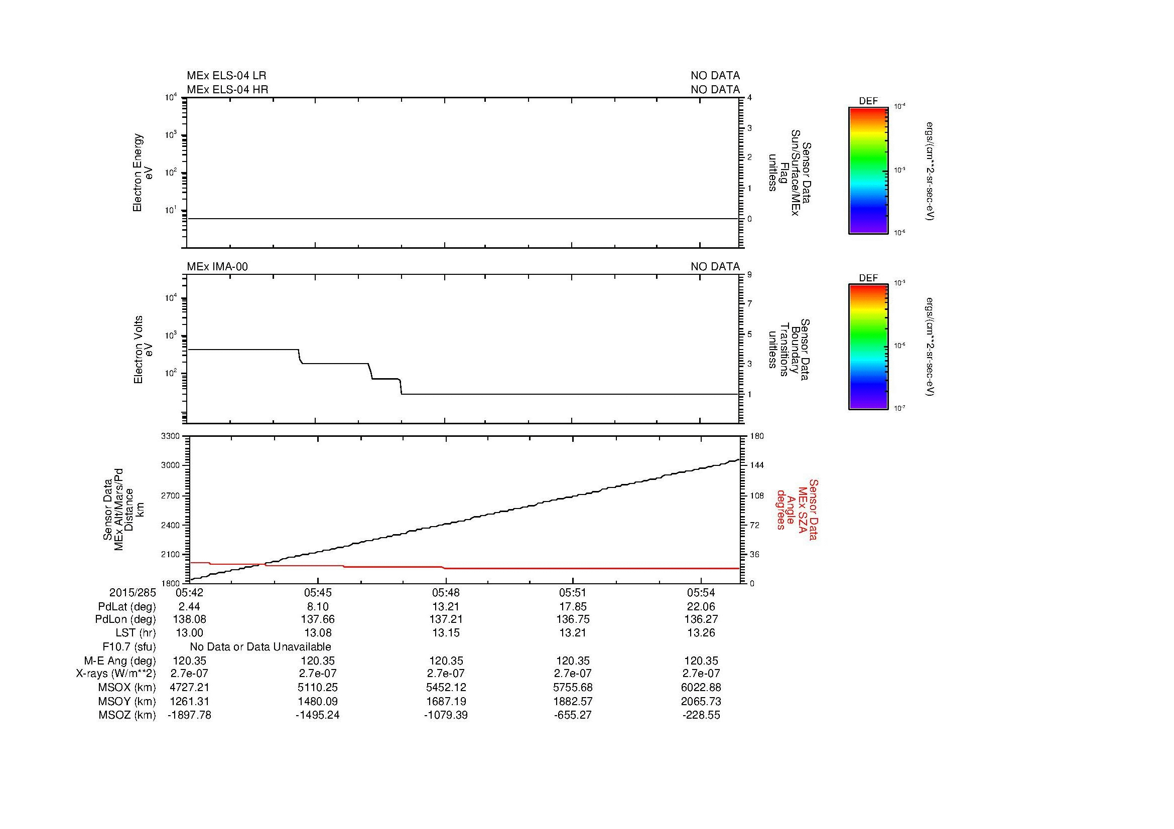 SurveyImages/MAVion_MExBS_2015285_0542_2015285_0555_C_Quicklook_ELS04_IMA00.gif