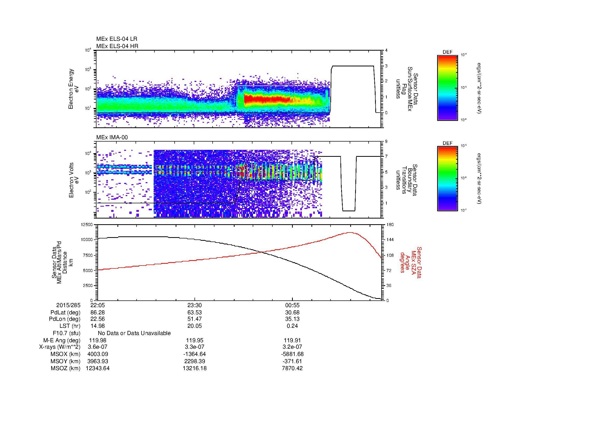 SurveyImages/MAVion_MExBS_2015285_2205_2015286_0215_B_Quicklook_ELS04_IMA00.gif