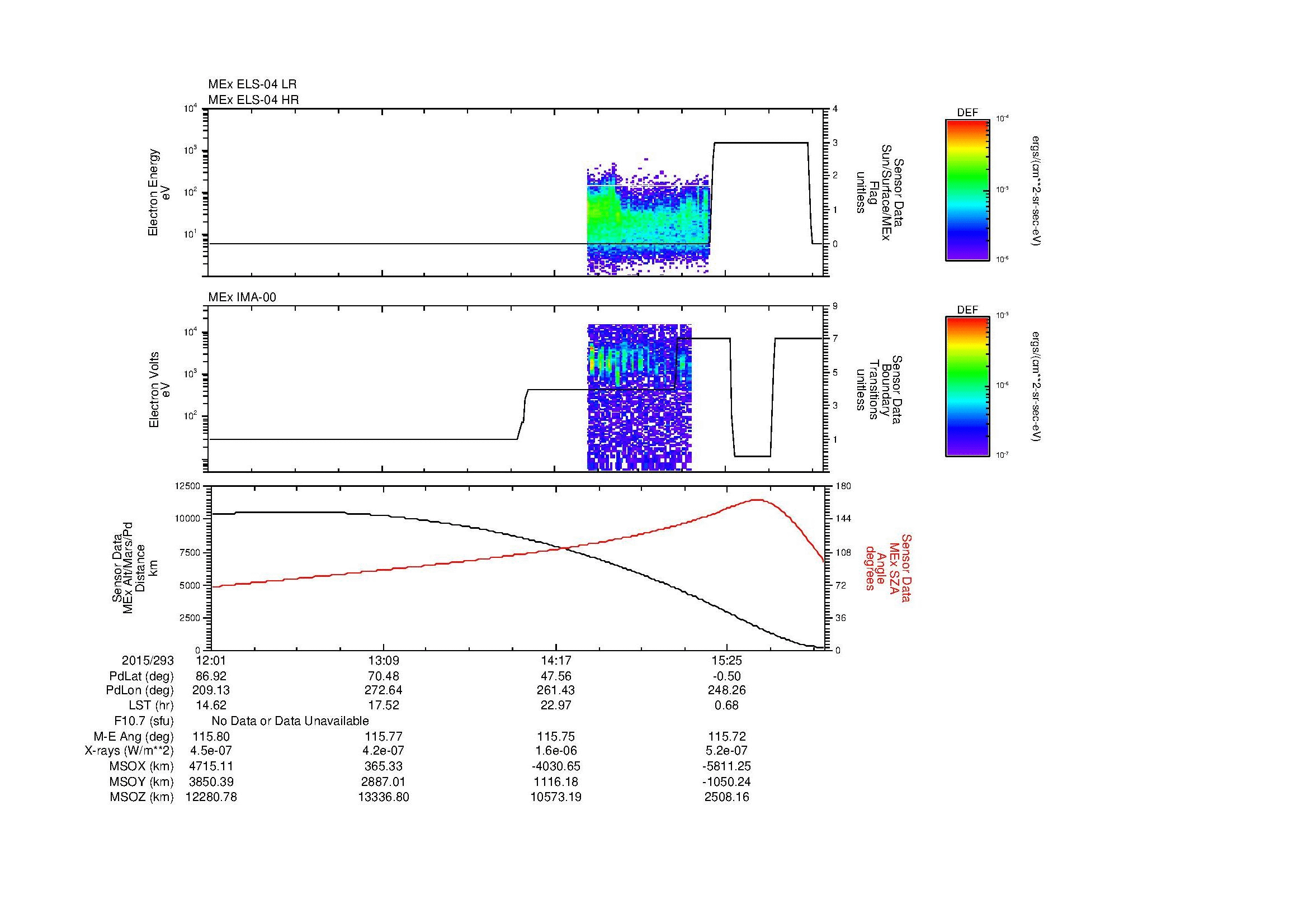SurveyImages/MAVion_MExBS_2015293_1201_2015293_1605_B_Quicklook_ELS04_IMA00.gif