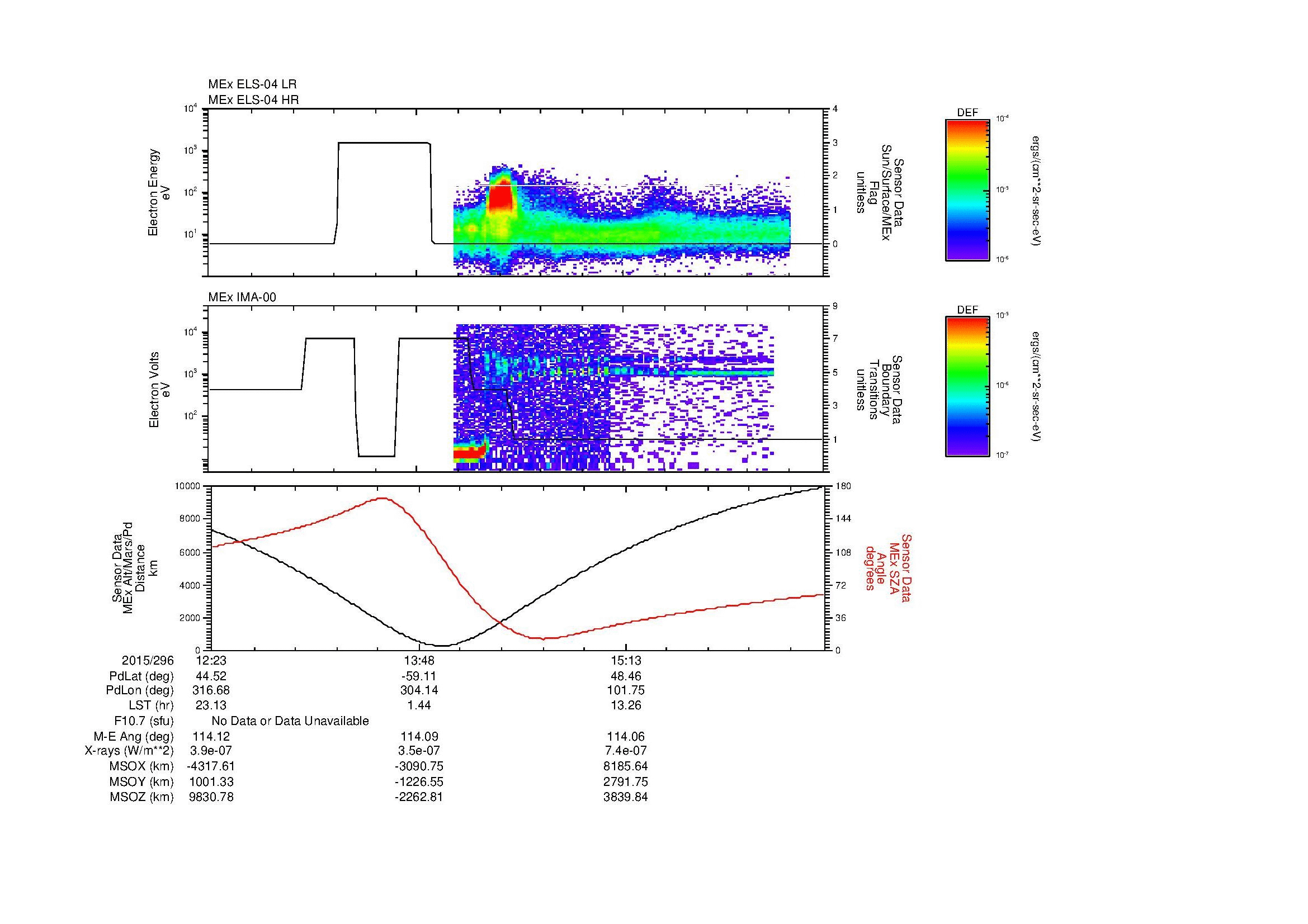 SurveyImages/MAVion_MExBS_2015296_1223_2015296_1637_B_Quicklook_ELS04_IMA00.gif