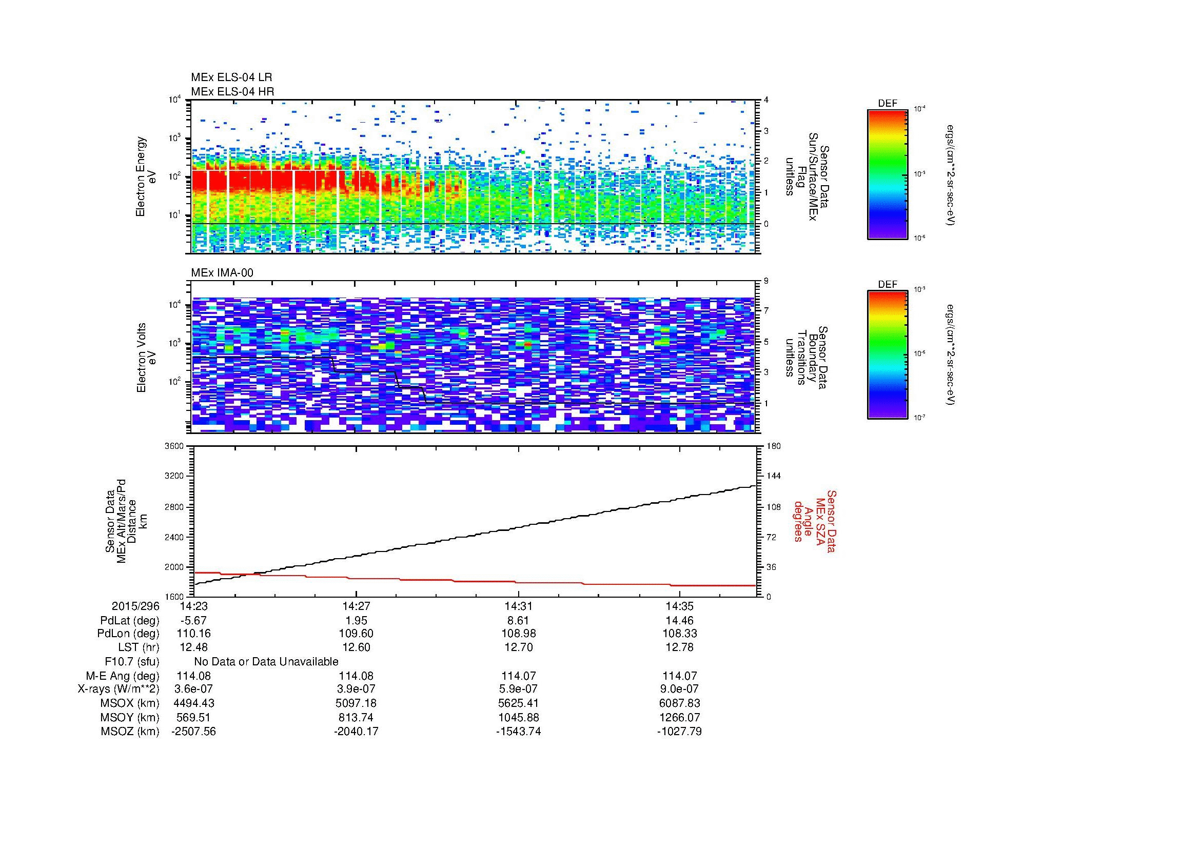 SurveyImages/MAVion_MExBS_2015296_1423_2015296_1437_C_Quicklook_ELS04_IMA00.gif