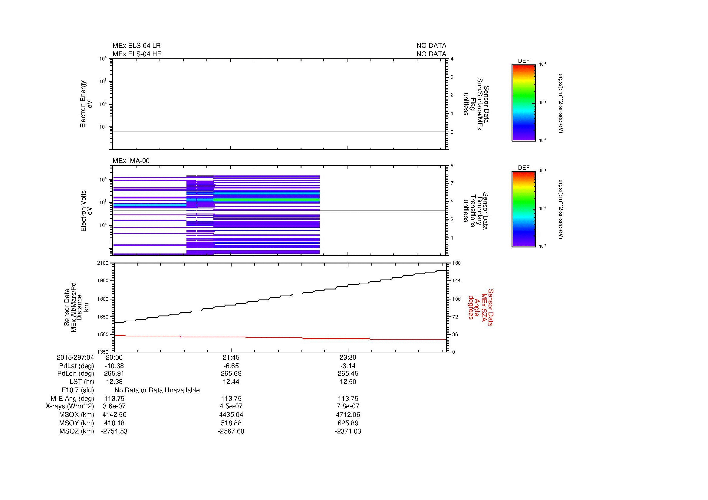 SurveyImages/MAVion_MExBS_2015297_0420_2015297_0425_C_Quicklook_ELS04_IMA00.gif