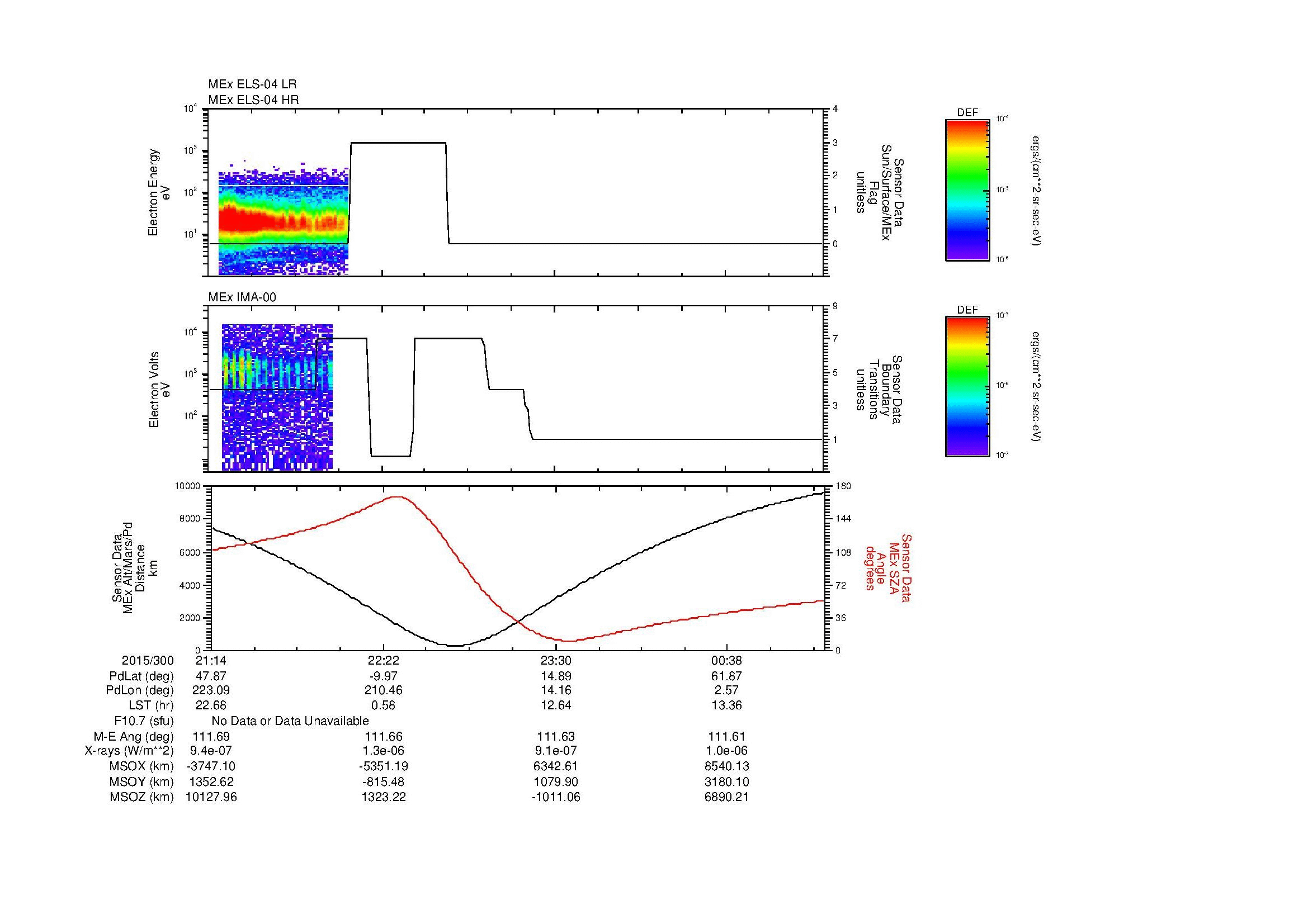 SurveyImages/MAVion_MExBS_2015300_2114_2015301_0118_B_Quicklook_ELS04_IMA00.gif