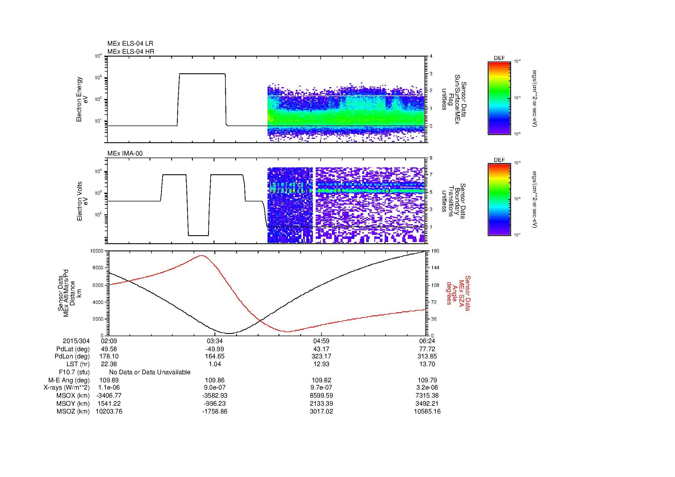 SurveyImages/MAVion_MExBS_2015304_0209_2015304_0624_B_Quicklook_ELS04_IMA00.gif