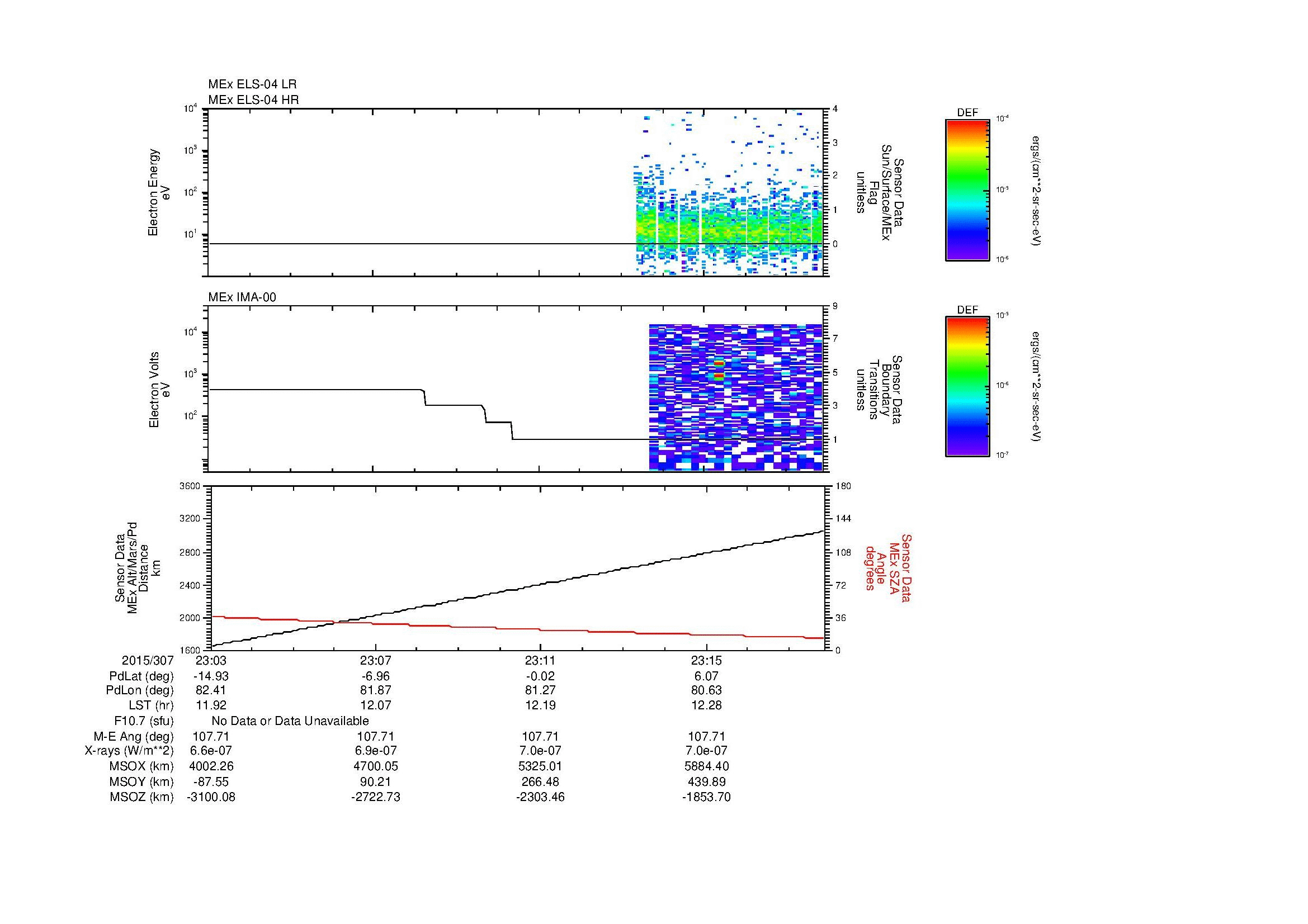 SurveyImages/MAVion_MExBS_2015307_2303_2015307_2318_C_Quicklook_ELS04_IMA00.gif