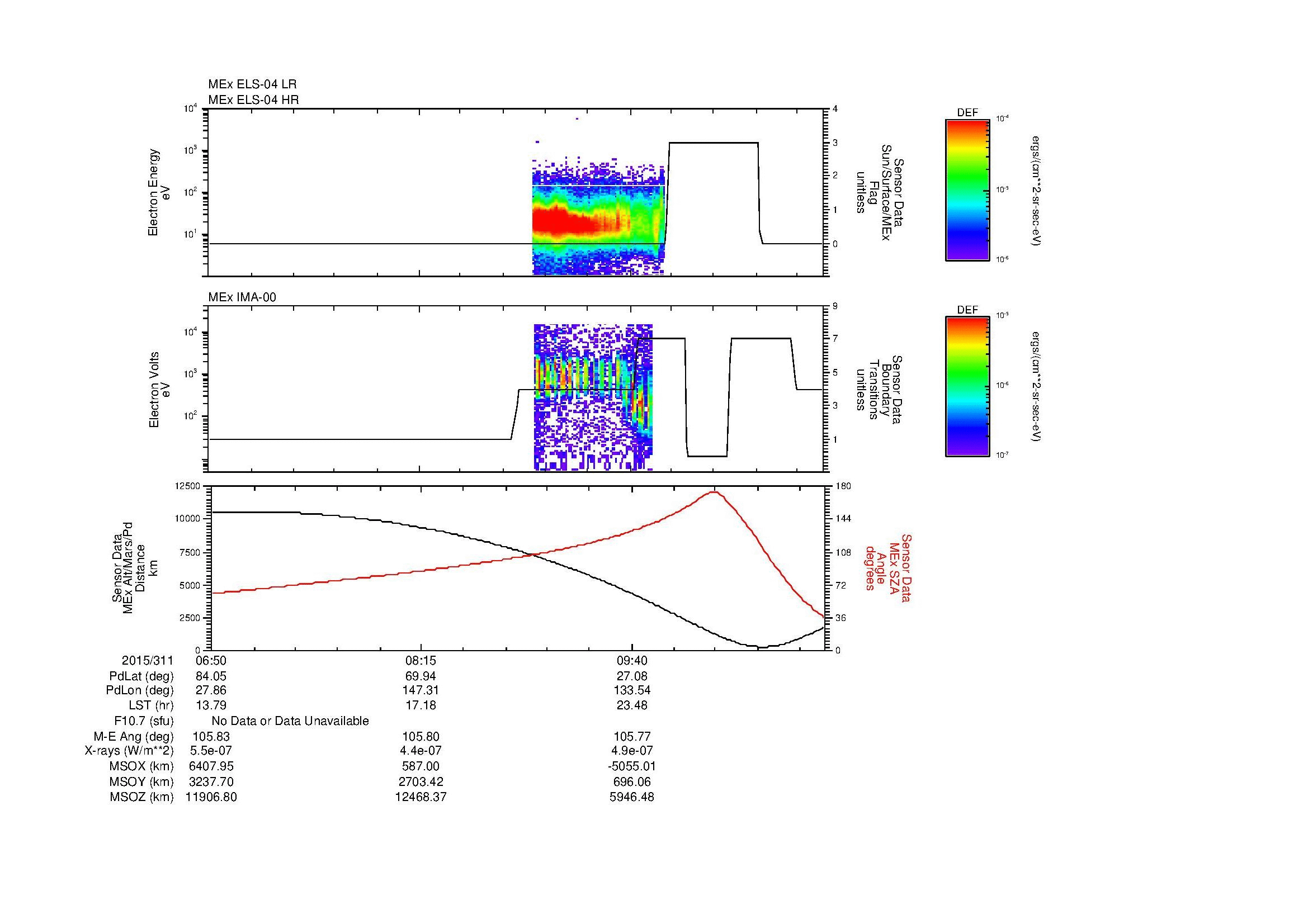 SurveyImages/MAVion_MExBS_2015311_0650_2015311_1100_B_Quicklook_ELS04_IMA00.gif