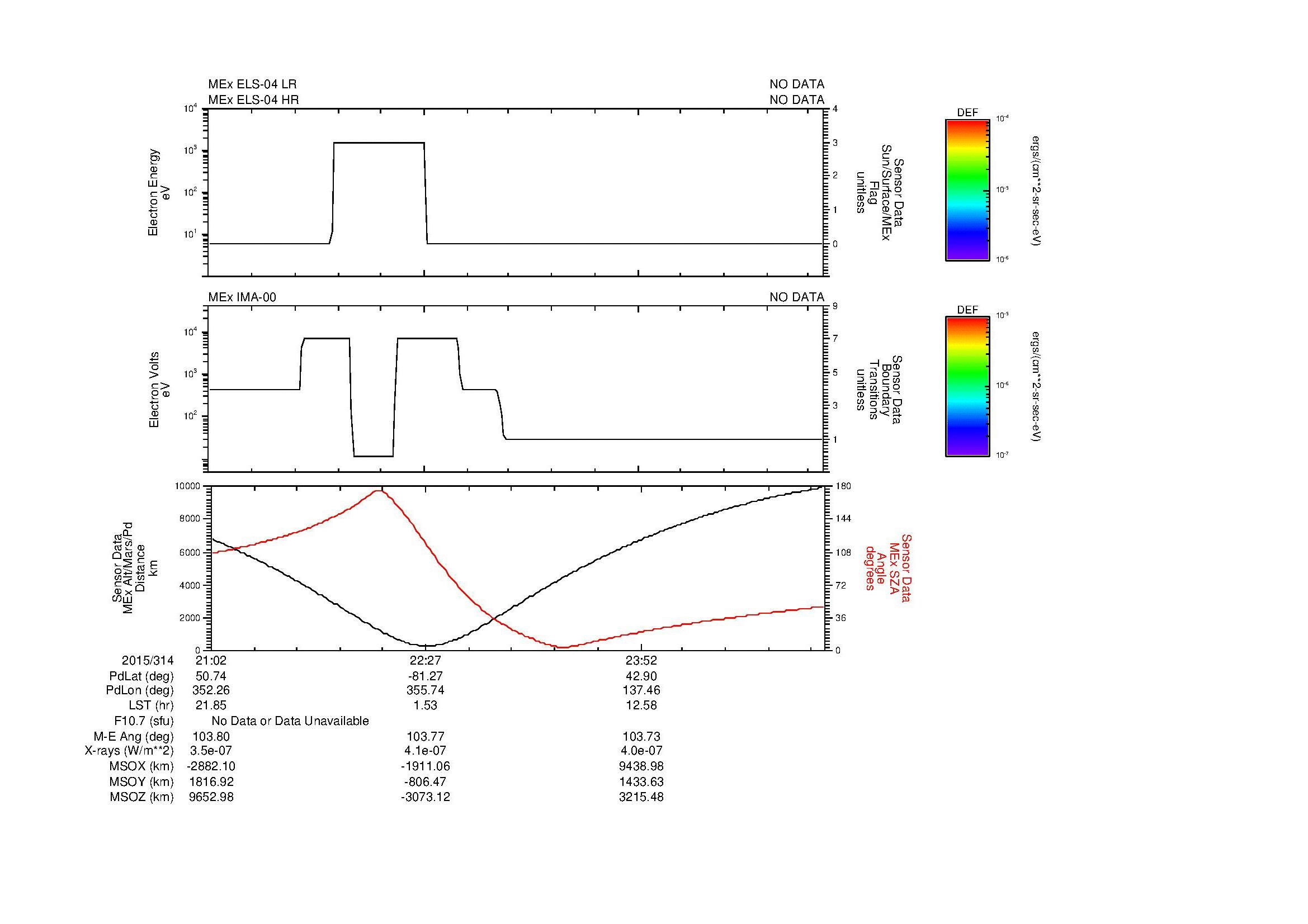 SurveyImages/MAVion_MExBS_2015314_2102_2015315_0107_B_Quicklook_ELS04_IMA00.gif