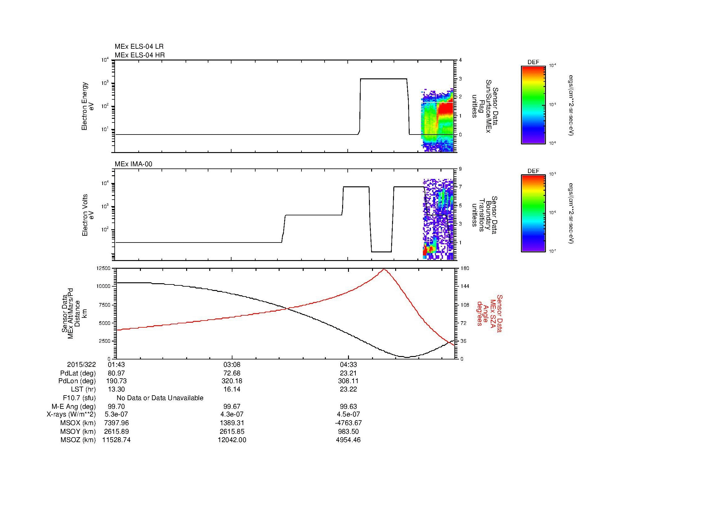 SurveyImages/MAVion_MExBS_2015322_0143_2015322_0552_B_Quicklook_ELS04_IMA00.gif