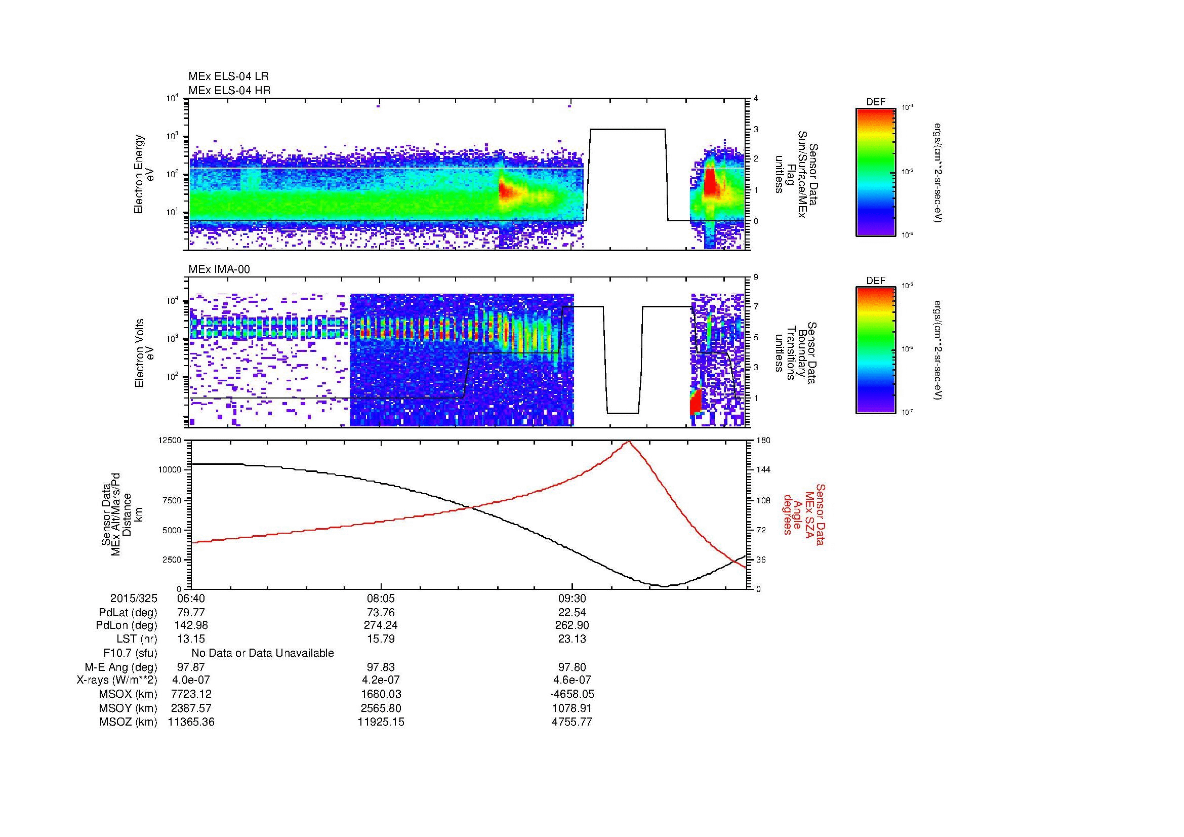 SurveyImages/MAVion_MExBS_2015325_0640_2015325_1049_B_Quicklook_ELS04_IMA00.gif