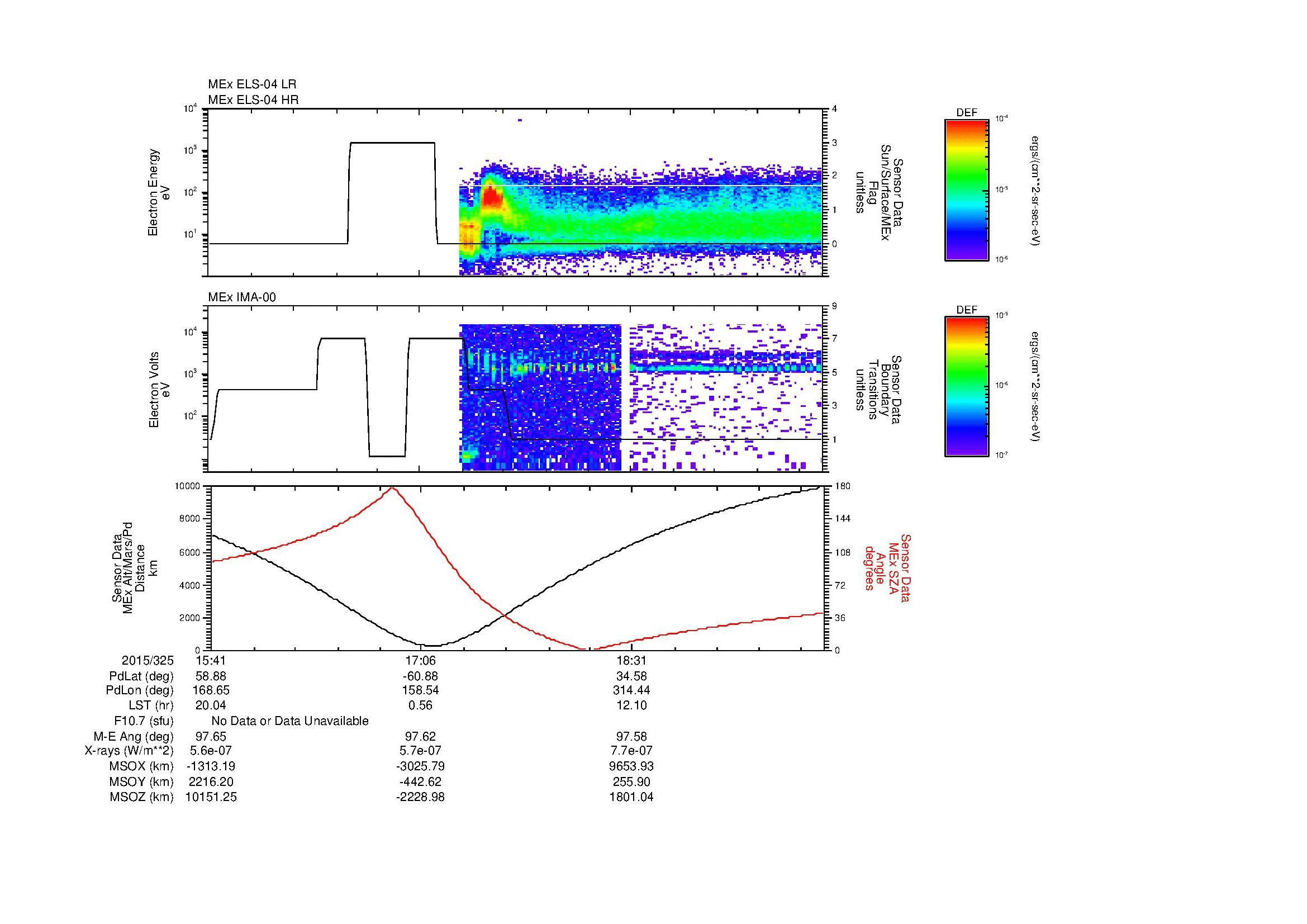 SurveyImages/MAVion_MExBS_2015325_1541_2015325_1950_B_Quicklook_ELS04_IMA00.gif