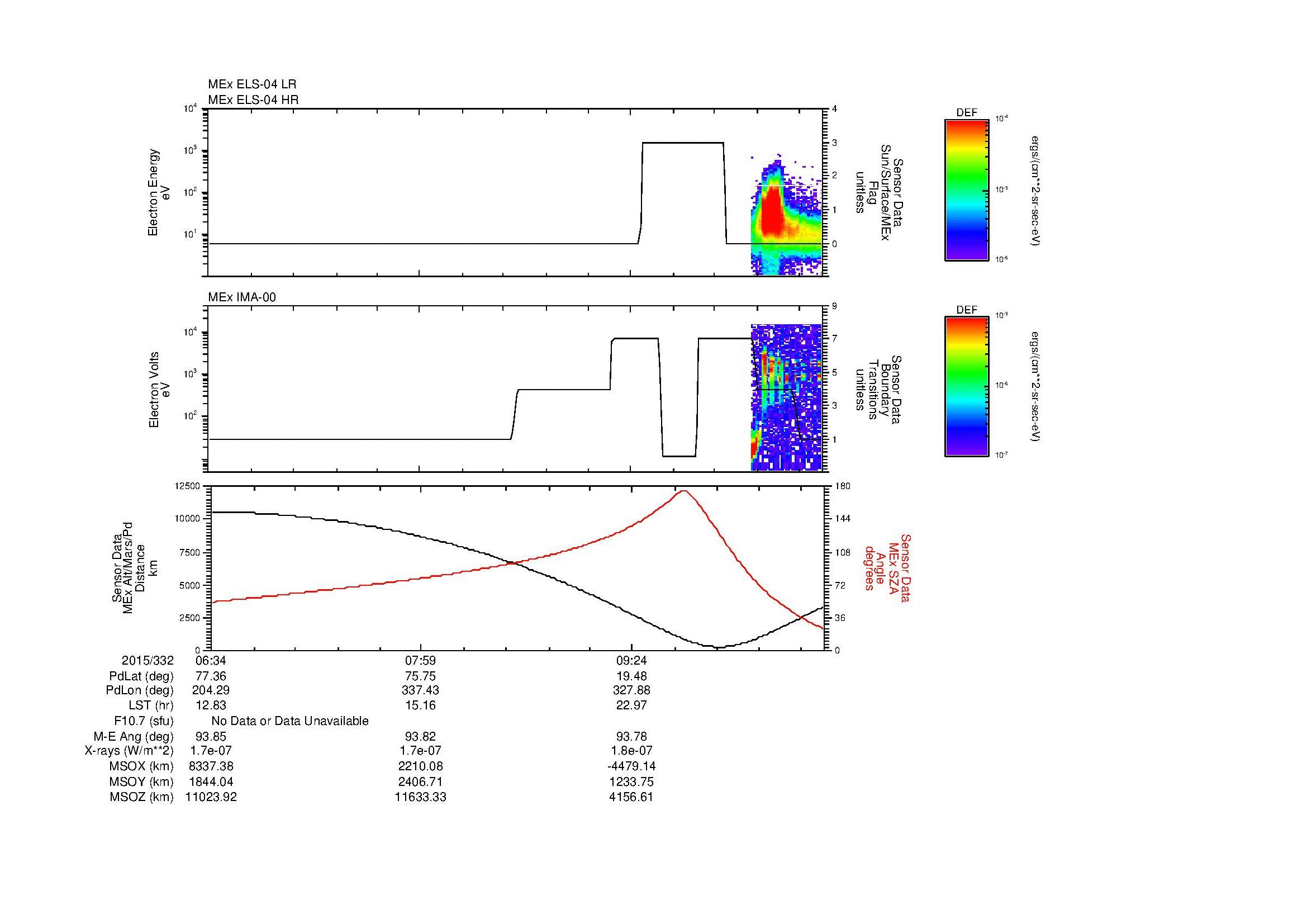 SurveyImages/MAVion_MExBS_2015332_0634_2015332_1043_B_Quicklook_ELS04_IMA00.gif