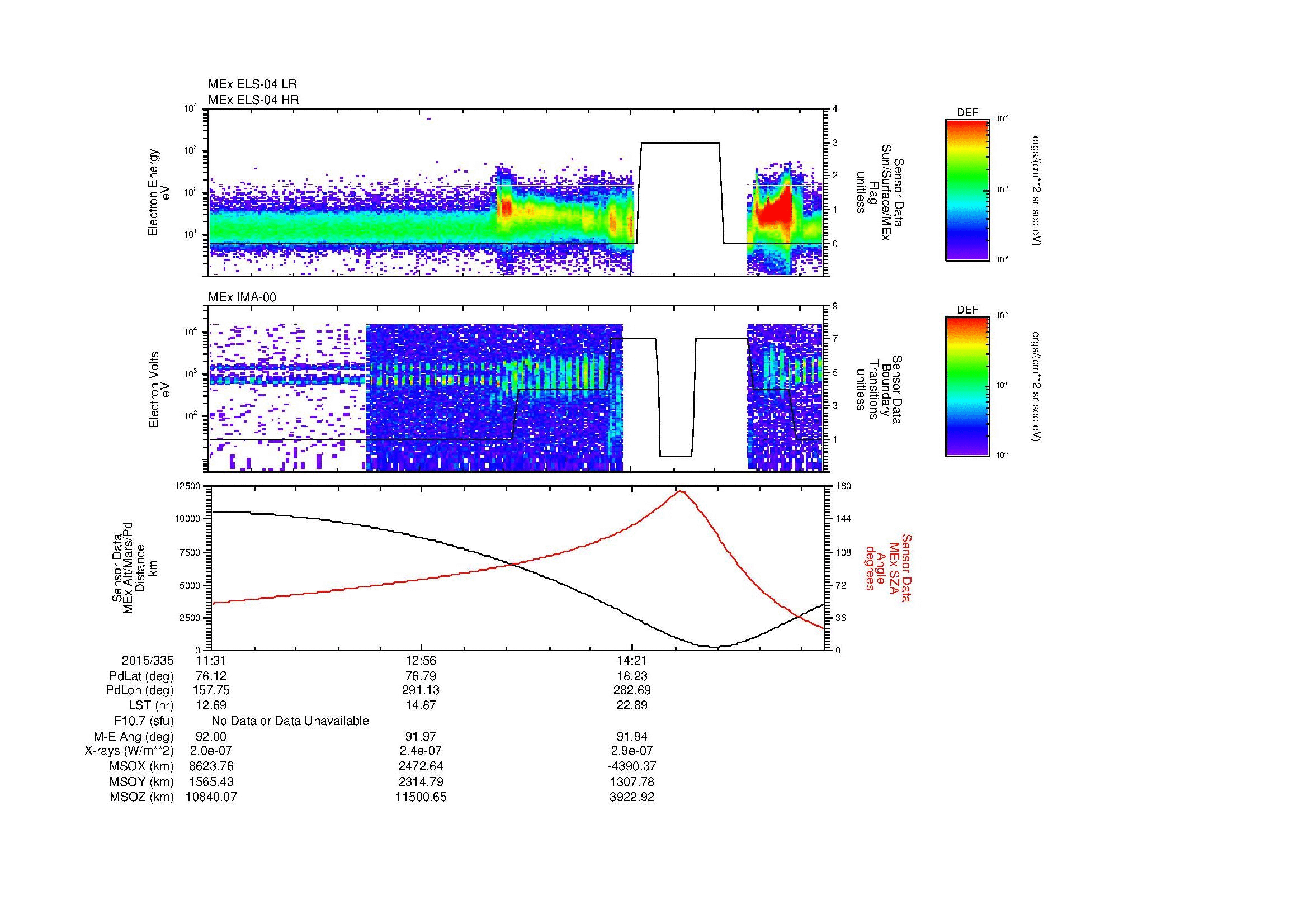 SurveyImages/MAVion_MExBS_2015335_1131_2015335_1540_B_Quicklook_ELS04_IMA00.gif