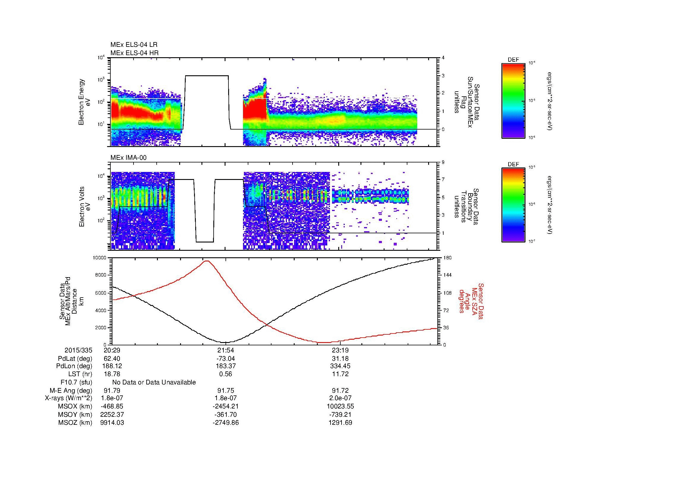 SurveyImages/MAVion_MExBS_2015335_2029_2015336_0034_B_Quicklook_ELS04_IMA00.gif