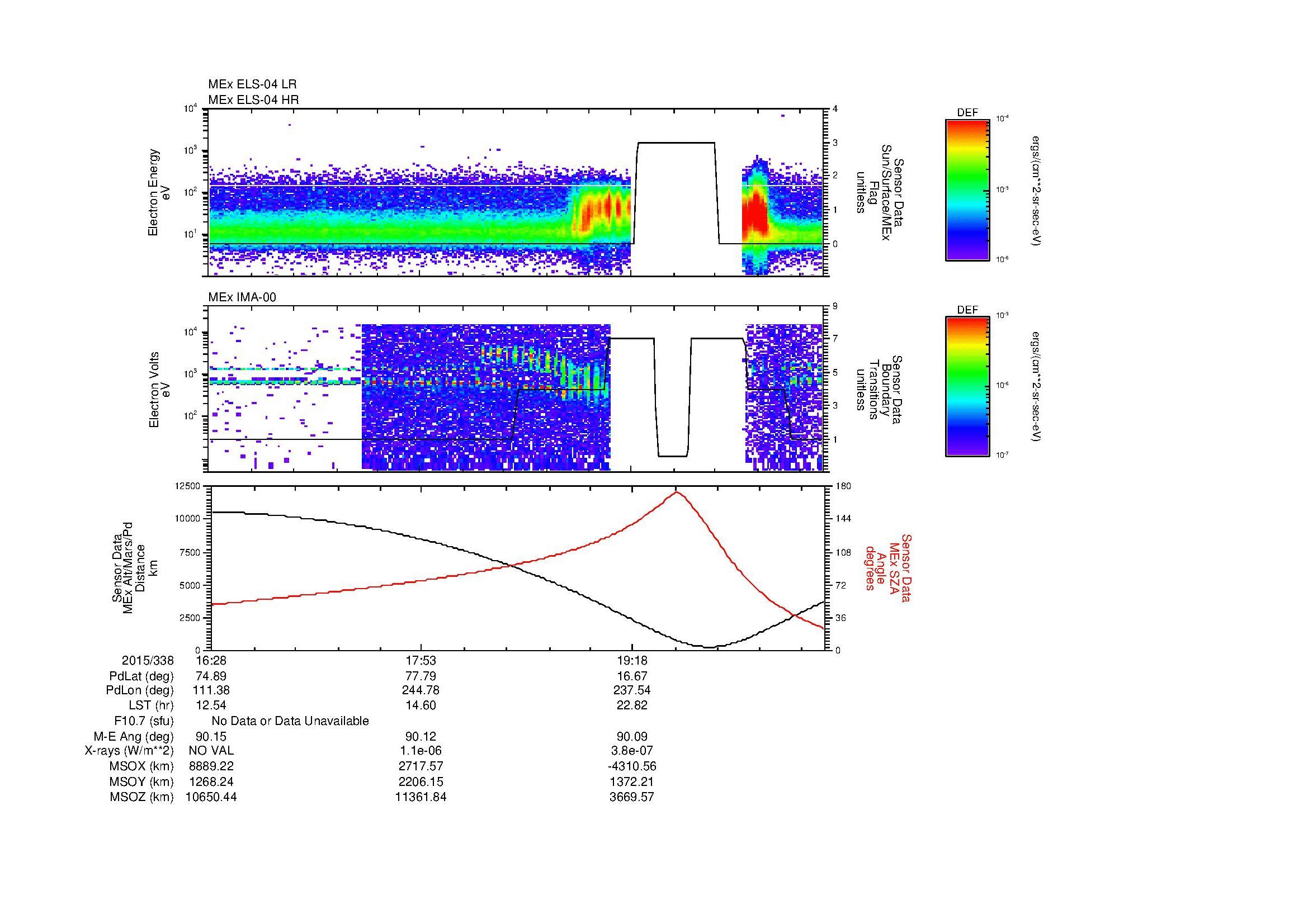SurveyImages/MAVion_MExBS_2015338_1628_2015338_2037_B_Quicklook_ELS04_IMA00.gif