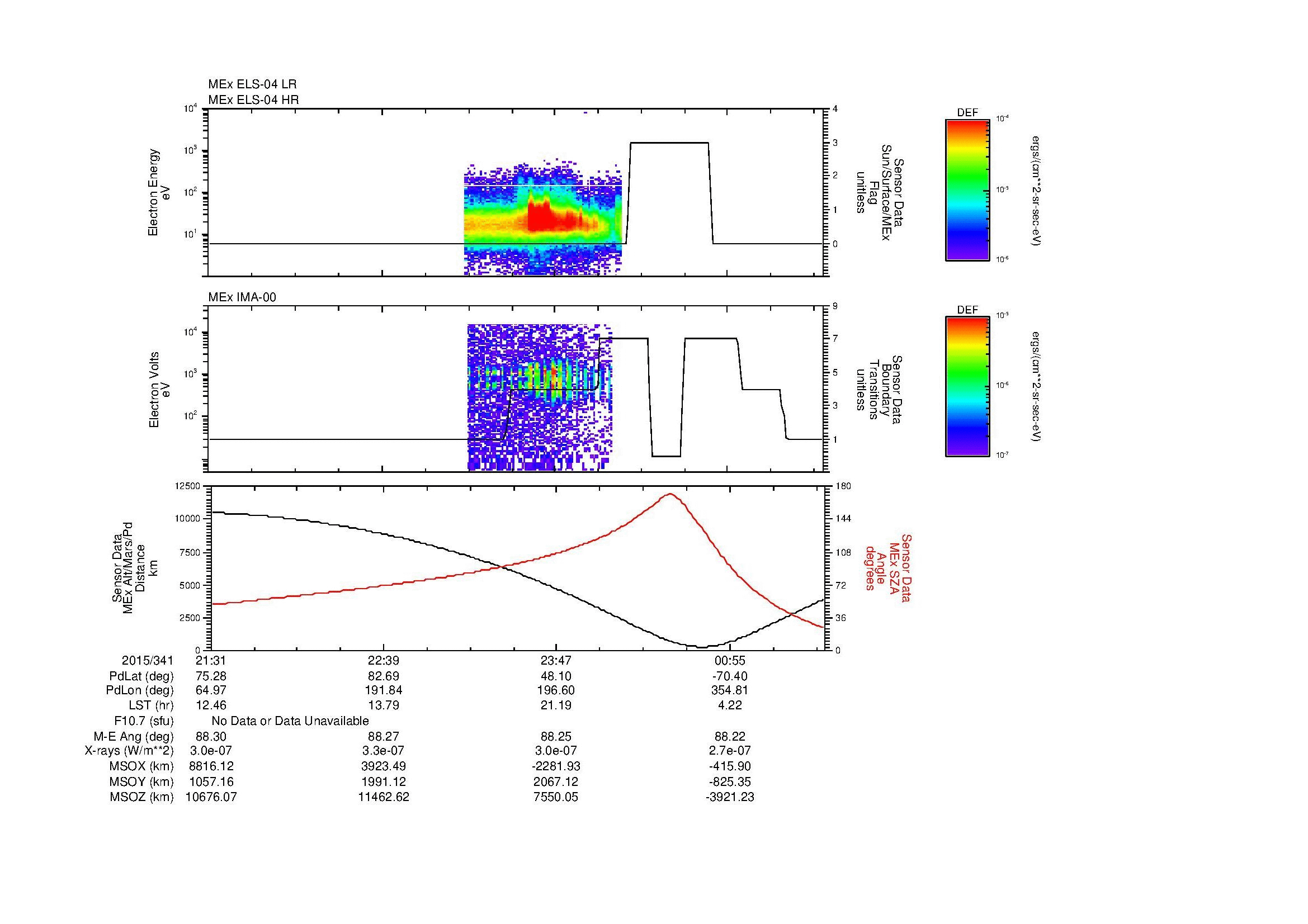 SurveyImages/MAVion_MExBS_2015341_2131_2015342_0134_B_Quicklook_ELS04_IMA00.gif