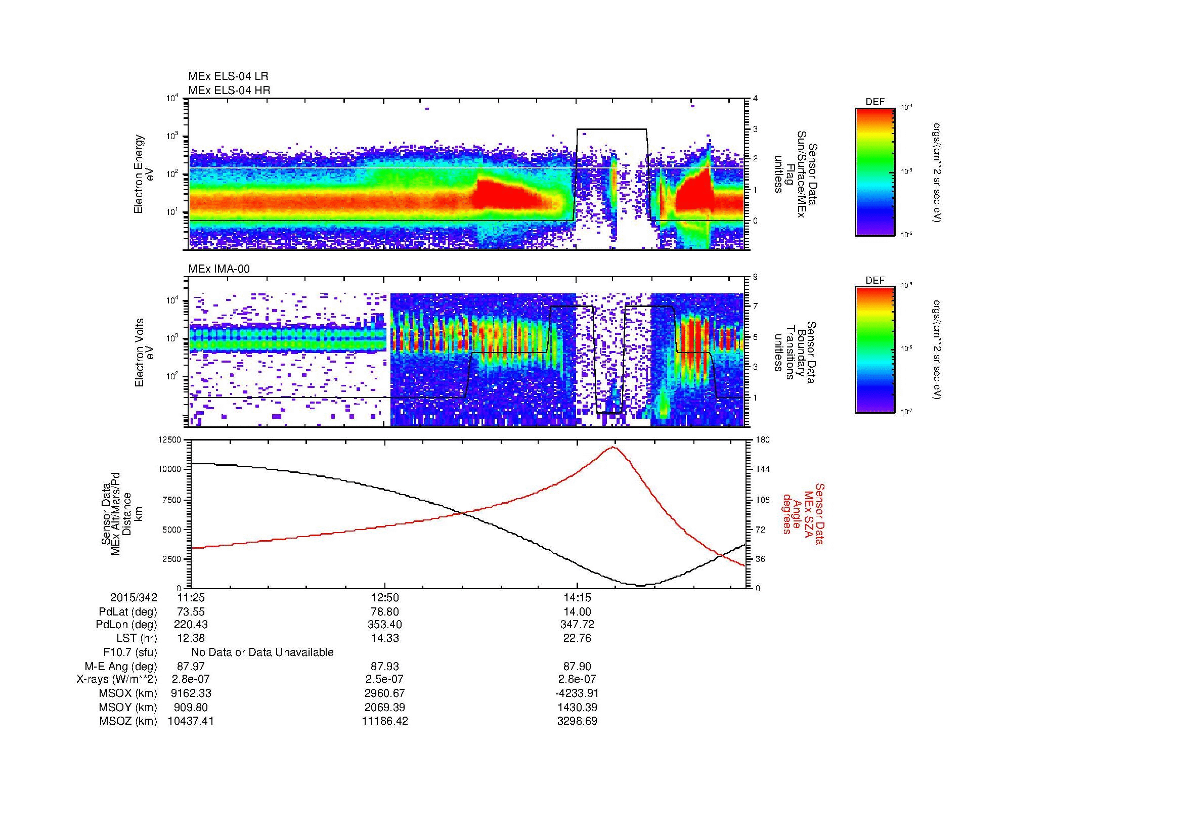 SurveyImages/MAVion_MExBS_2015342_1125_2015342_1531_B_Quicklook_ELS04_IMA00.gif