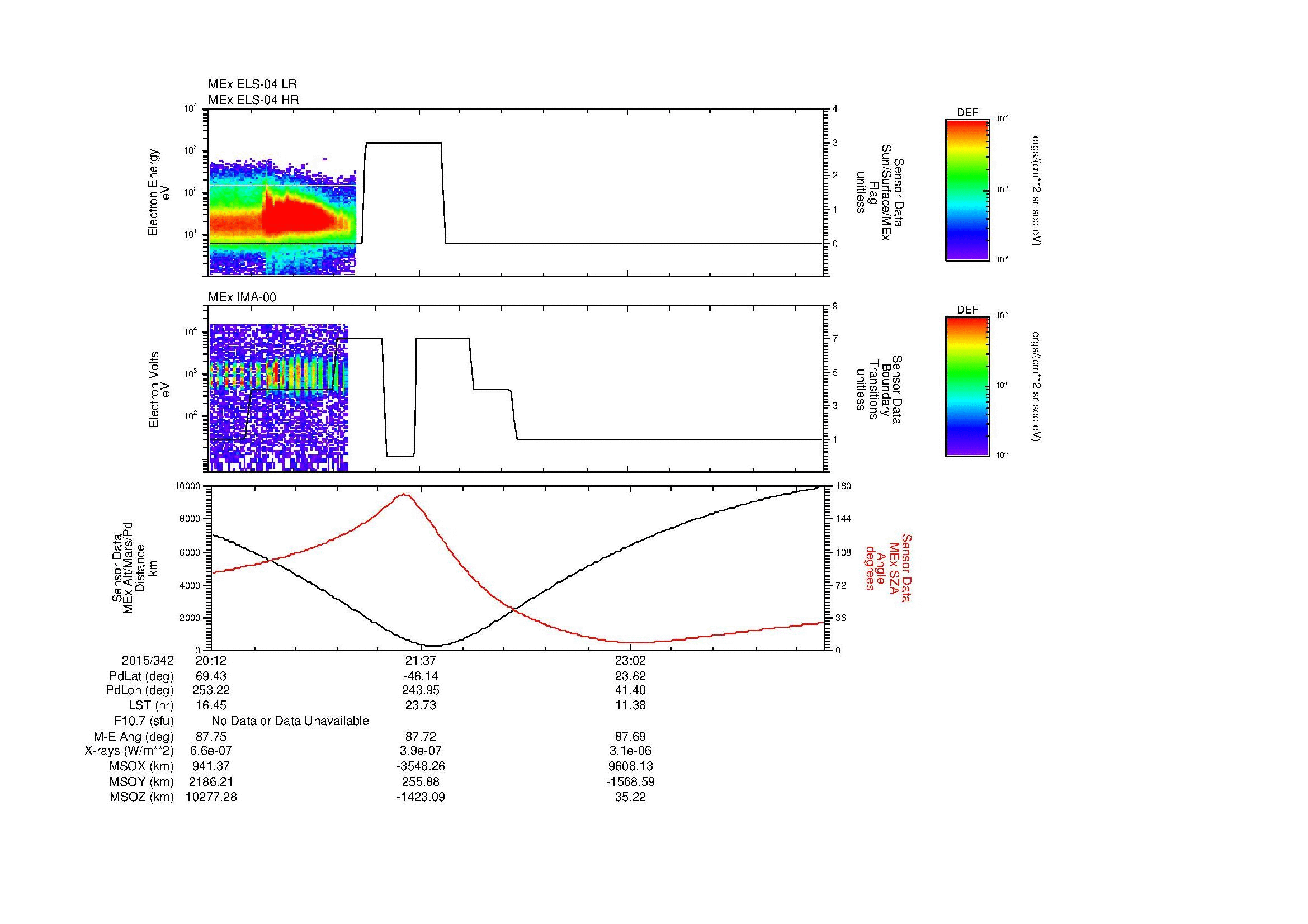 SurveyImages/MAVion_MExBS_2015342_2012_2015343_0023_B_Quicklook_ELS04_IMA00.gif