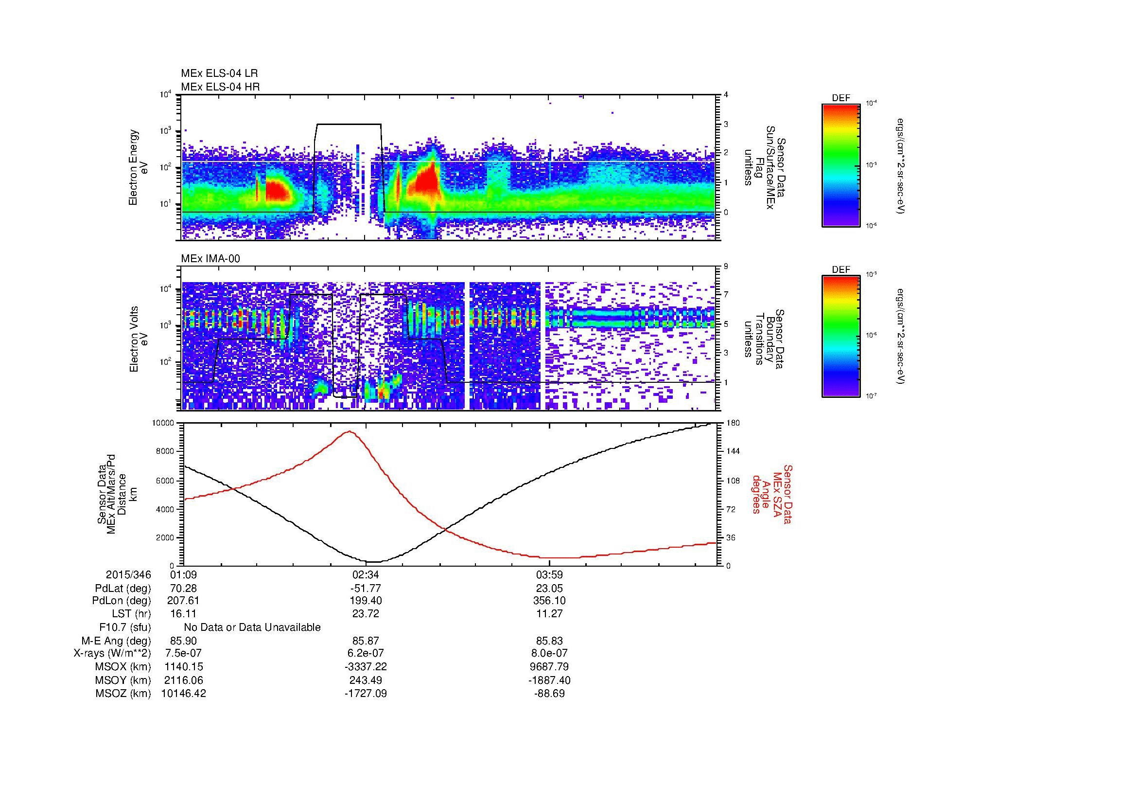 SurveyImages/MAVion_MExBS_2015346_0109_2015346_0519_B_Quicklook_ELS04_IMA00.gif