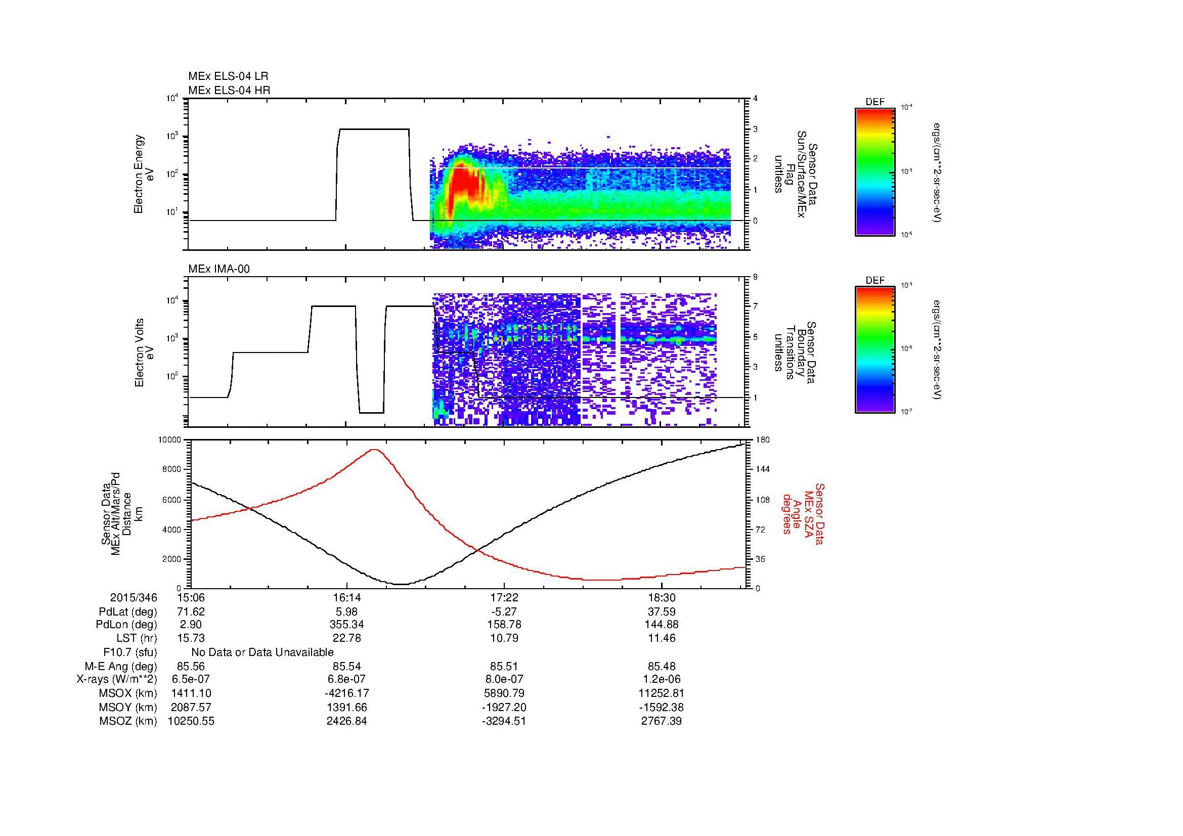 SurveyImages/MAVion_MExBS_2015346_1506_2015346_1908_B_Quicklook_ELS04_IMA00.gif