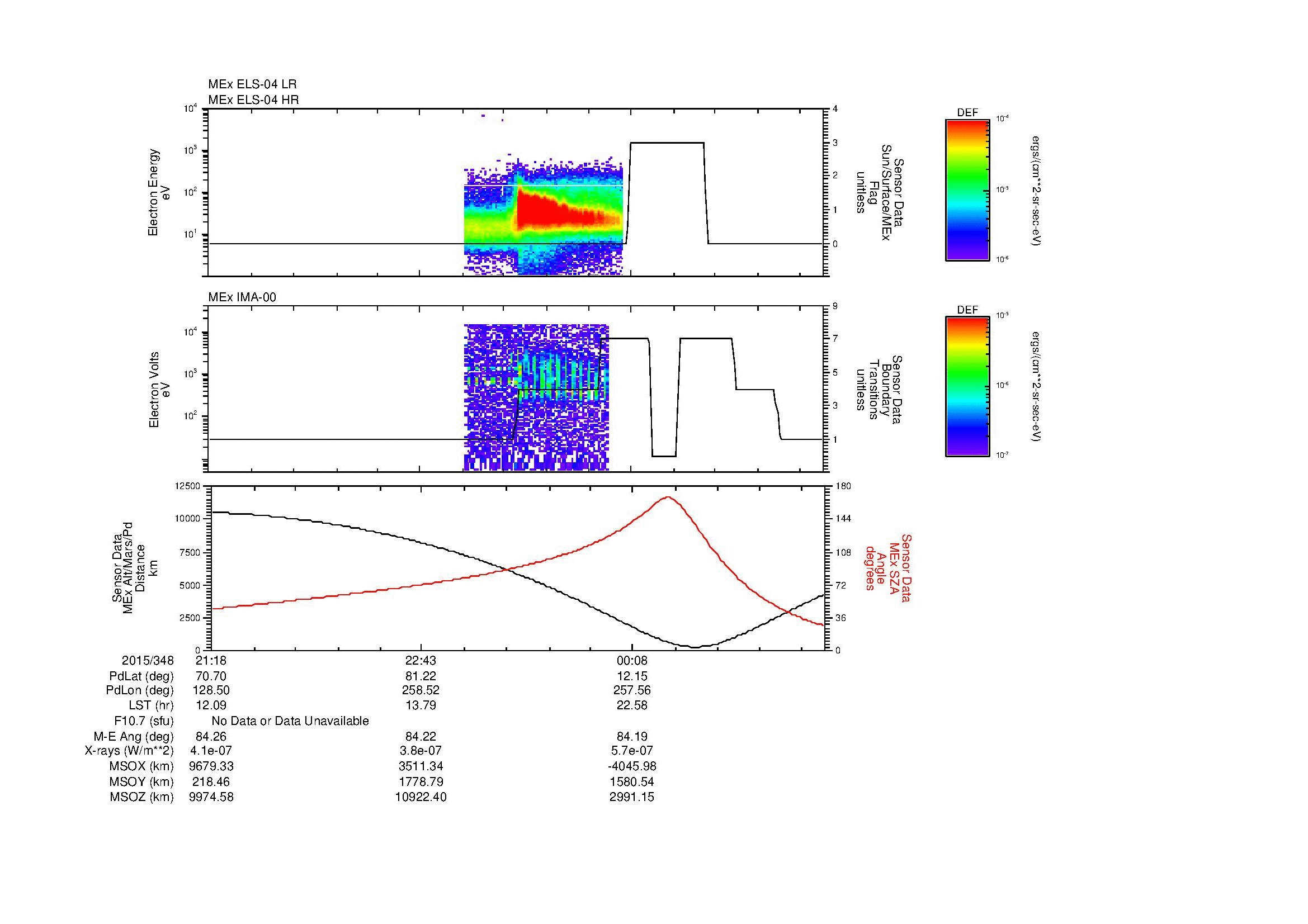 SurveyImages/MAVion_MExBS_2015348_2118_2015349_0127_B_Quicklook_ELS04_IMA00.gif