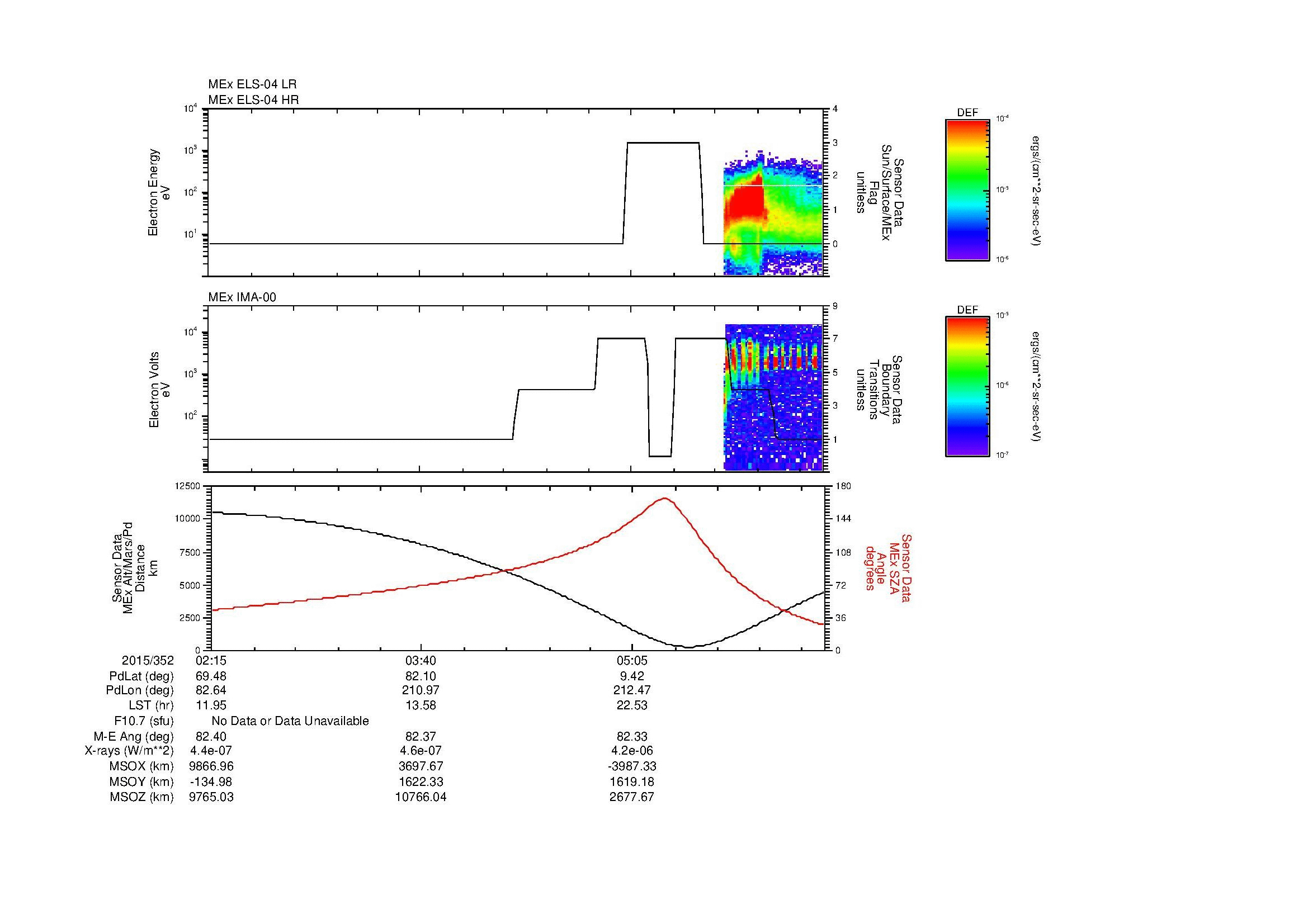 SurveyImages/MAVion_MExBS_2015352_0215_2015352_0624_B_Quicklook_ELS04_IMA00.gif