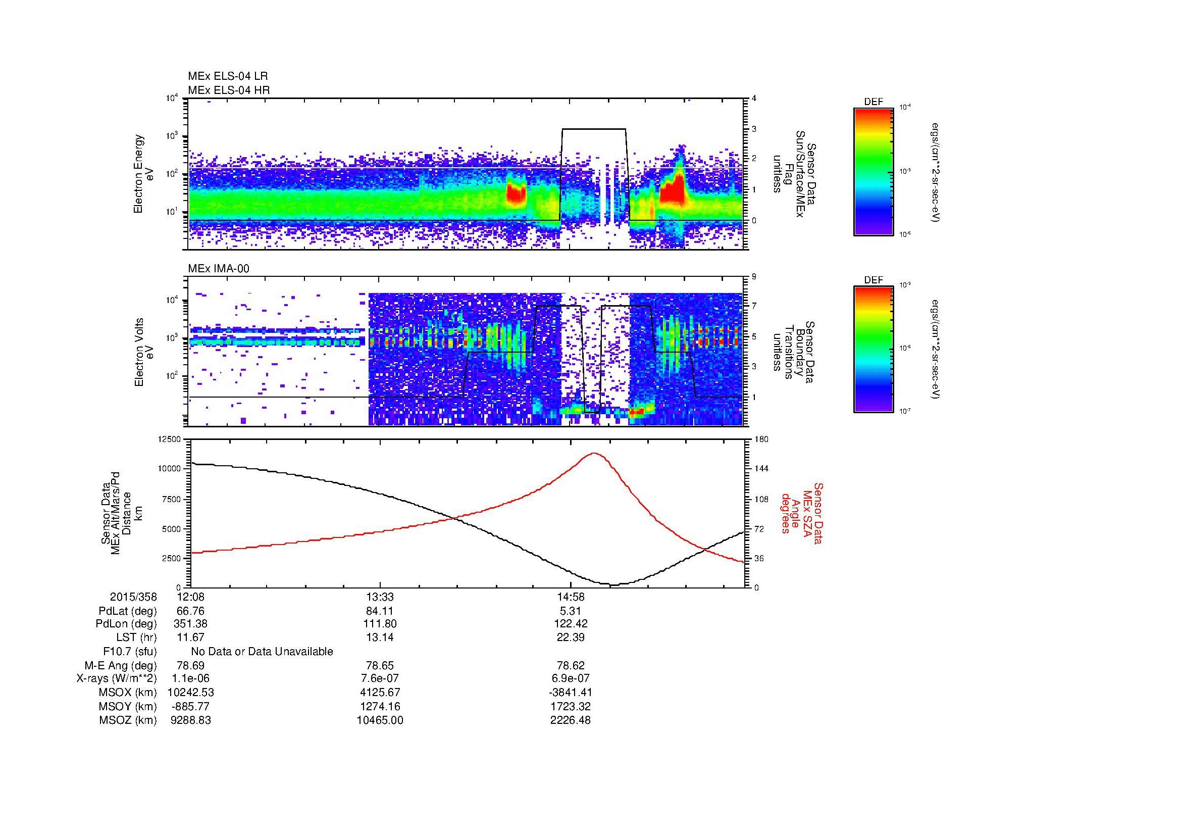SurveyImages/MAVion_MExBS_2015358_1208_2015358_1617_B_Quicklook_ELS04_IMA00.gif