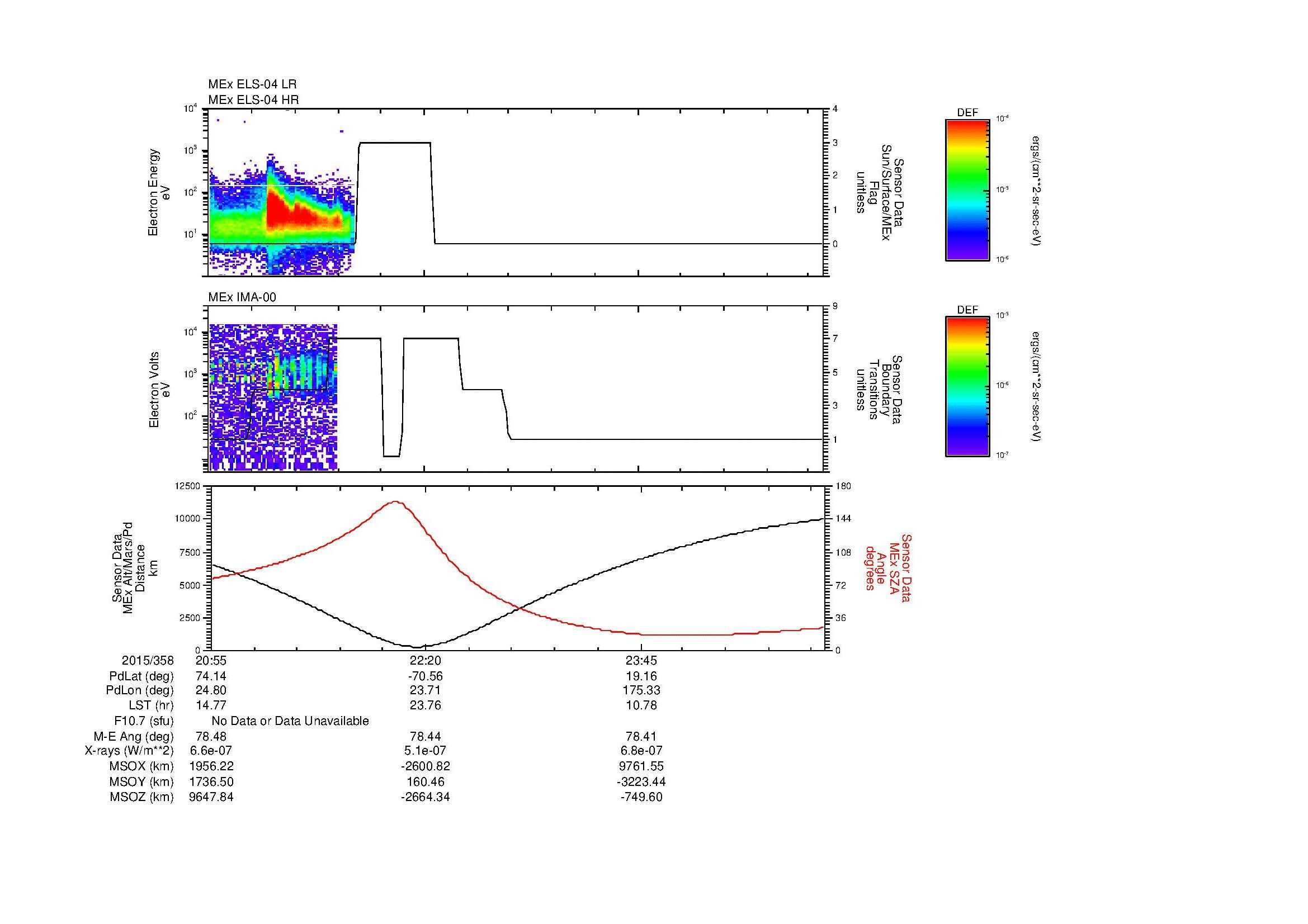 SurveyImages/MAVion_MExBS_2015358_2055_2015359_0100_B_Quicklook_ELS04_IMA00.gif