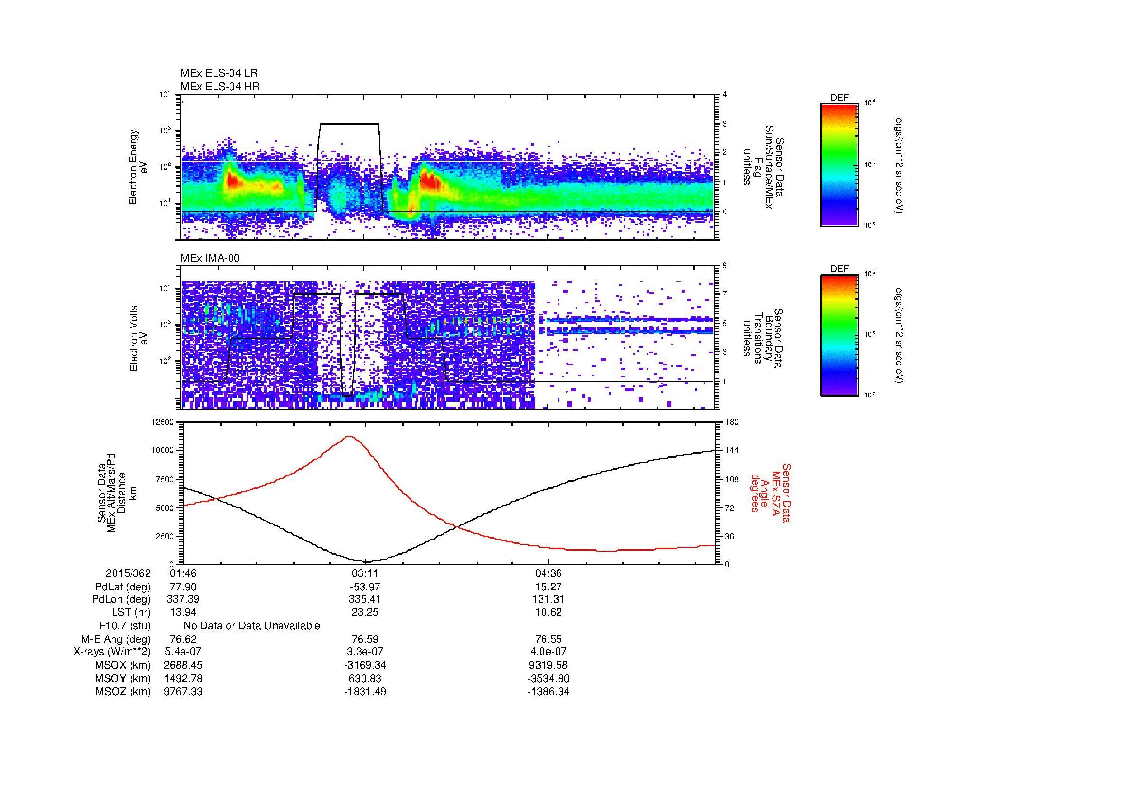 SurveyImages/MAVion_MExBS_2015362_0146_2015362_0555_B_Quicklook_ELS04_IMA00.gif