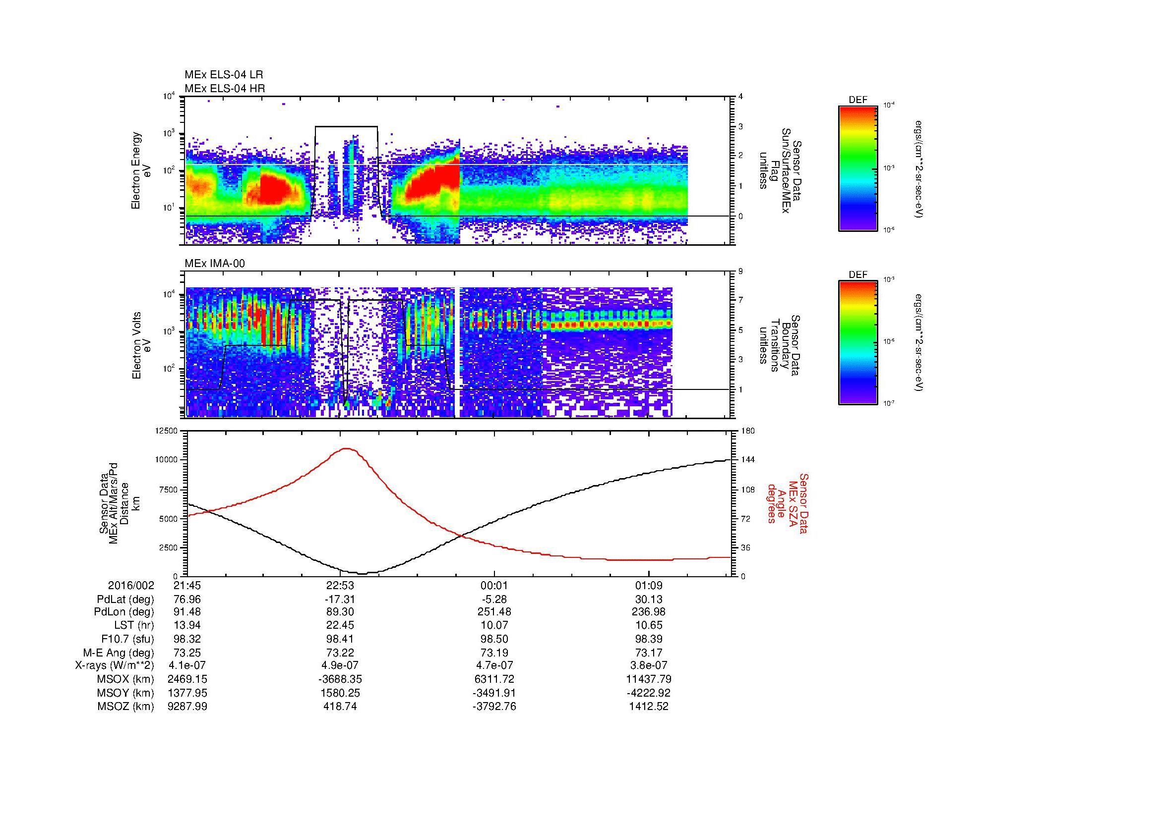 SurveyImages/MAVion_MExBS_2016002_2145_2016003_0147_B_Quicklook_ELS04_IMA00.gif