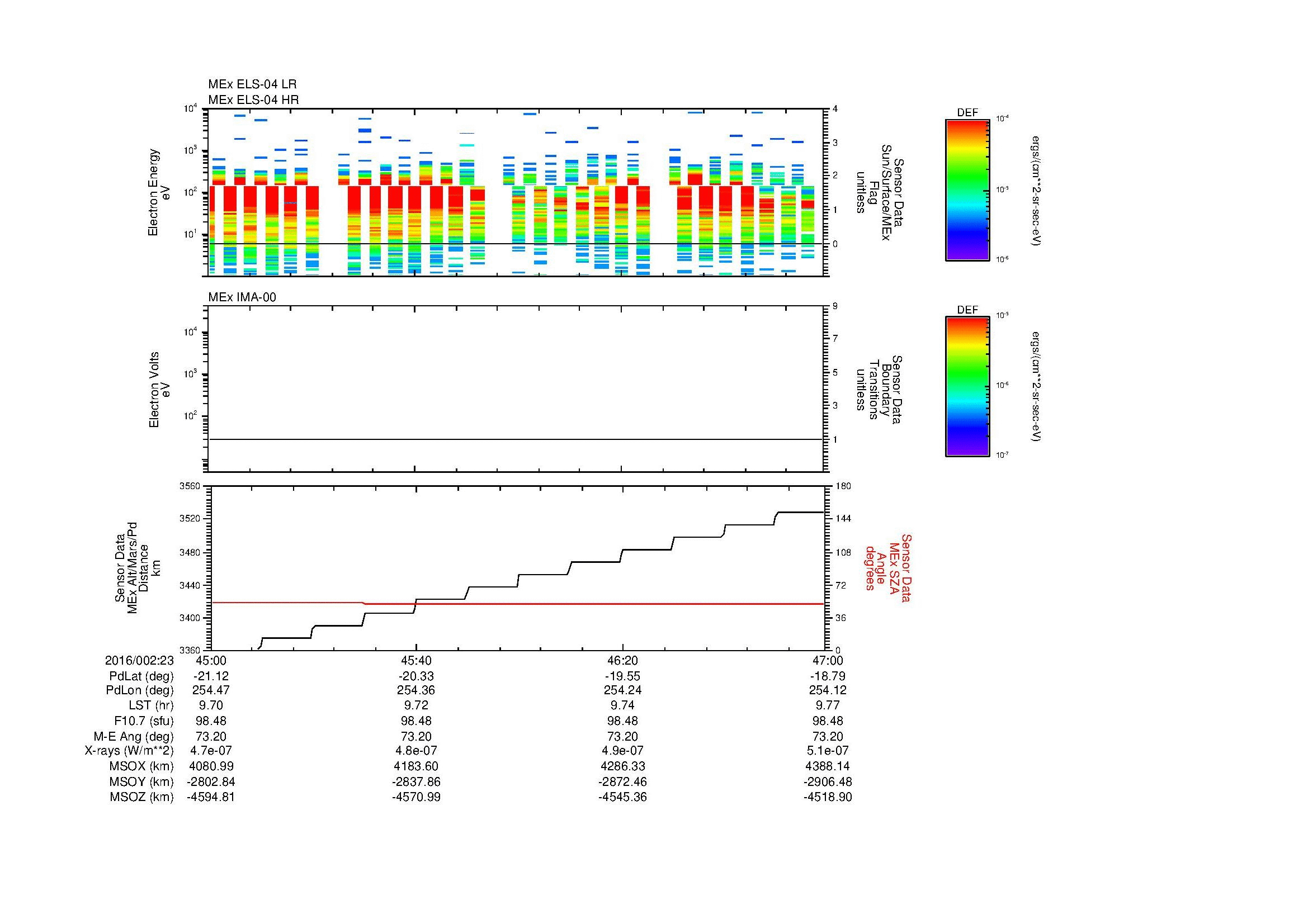 SurveyImages/MAVion_MExBS_2016002_2345_2016002_2347_C_Quicklook_ELS04_IMA00.gif