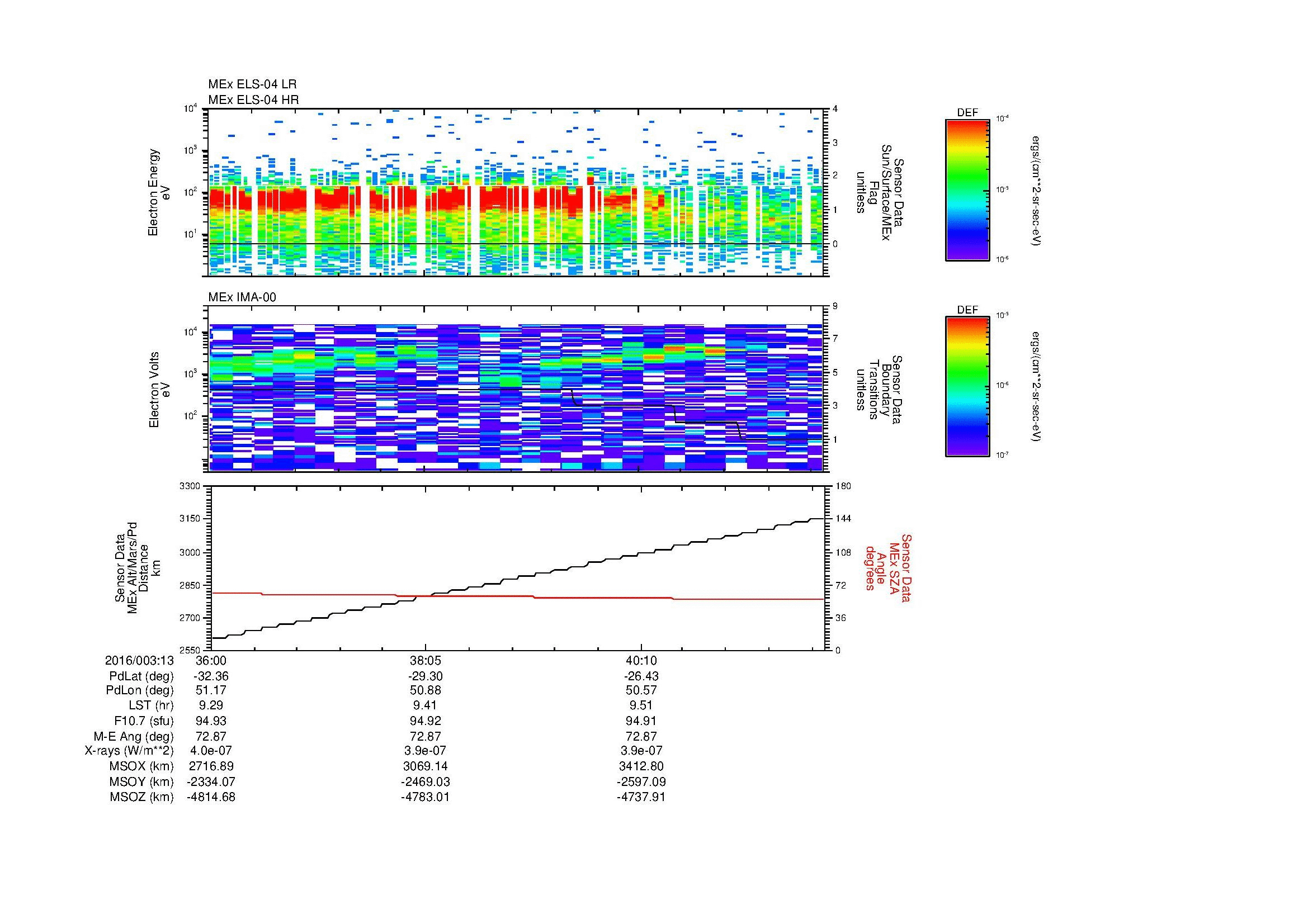 SurveyImages/MAVion_MExBS_2016003_1336_2016003_1342_C_Quicklook_ELS04_IMA00.gif