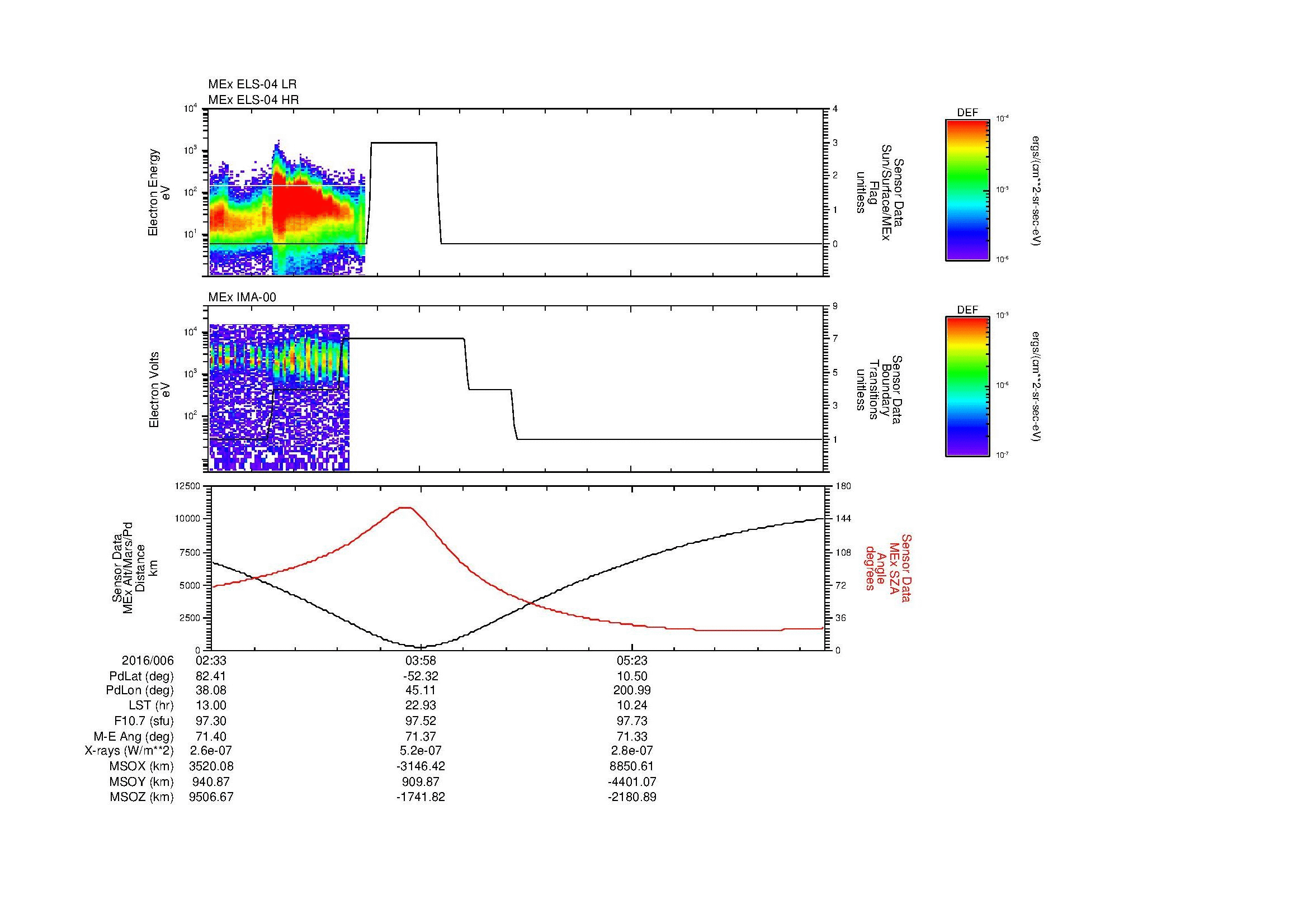 SurveyImages/MAVion_MExBS_2016006_0233_2016006_0643_B_Quicklook_ELS04_IMA00.gif