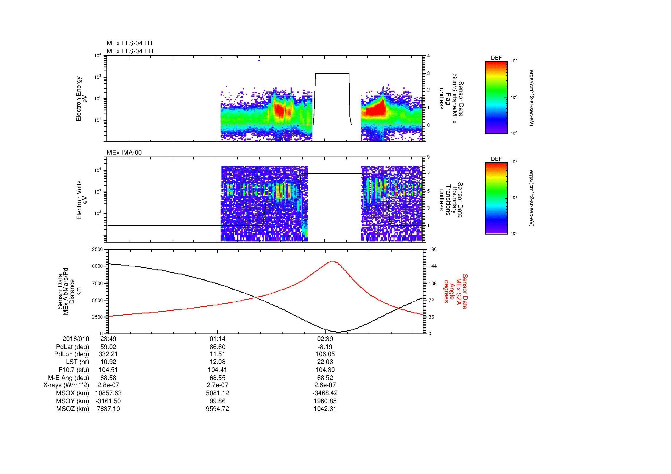 SurveyImages/MAVion_MExBS_2016010_2349_2016011_0357_B_Quicklook_ELS04_IMA00.gif