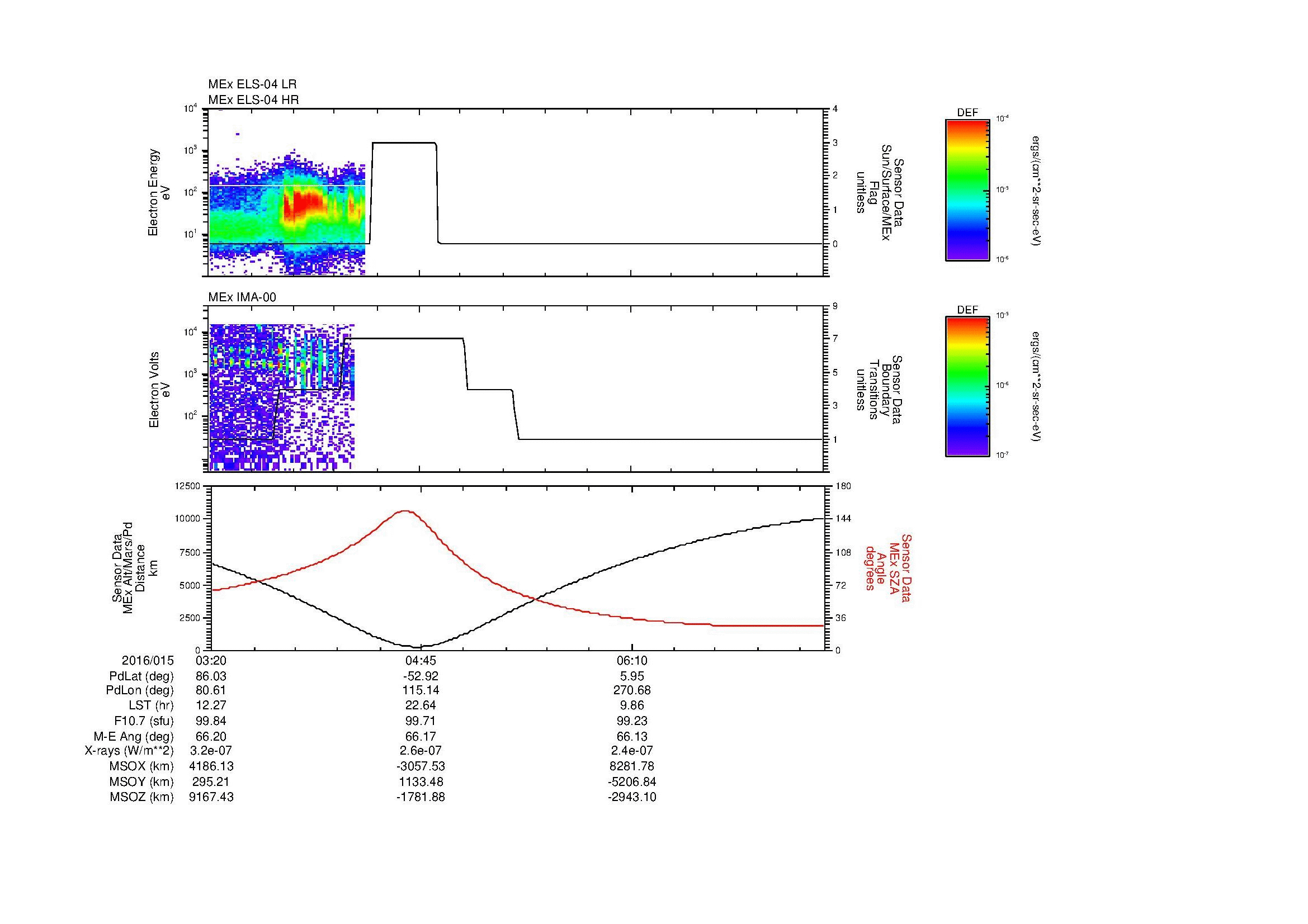 SurveyImages/MAVion_MExBS_2016015_0320_2016015_0730_B_Quicklook_ELS04_IMA00.gif