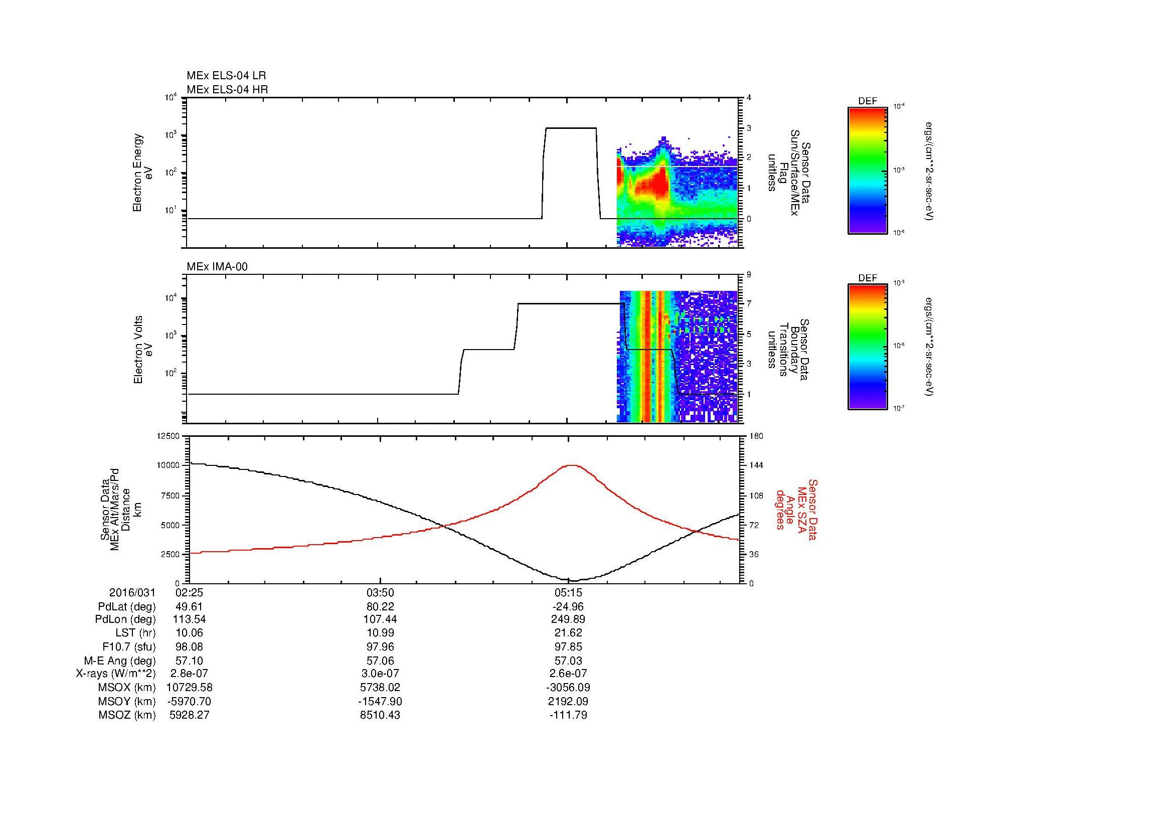 SurveyImages/MAVion_MExBS_2016031_0225_2016031_0633_B_Quicklook_ELS04_IMA00.gif