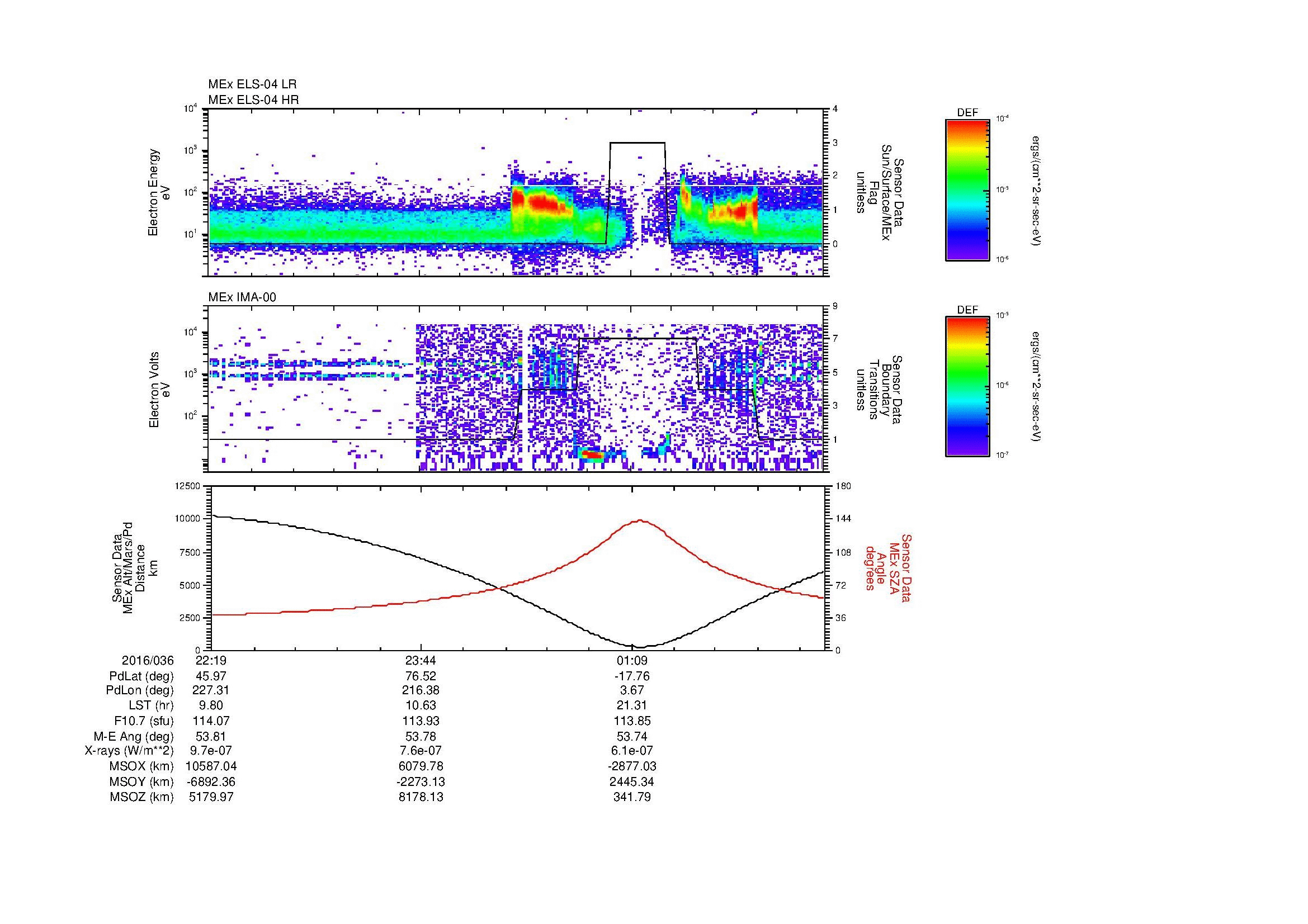 SurveyImages/MAVion_MExBS_2016036_2219_2016037_0229_B_Quicklook_ELS04_IMA00.gif