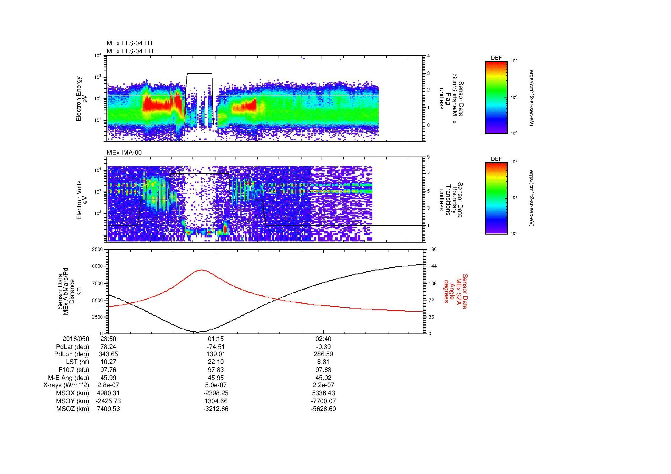 SurveyImages/MAVion_MExBS_2016050_2350_2016051_0401_B_Quicklook_ELS04_IMA00.gif