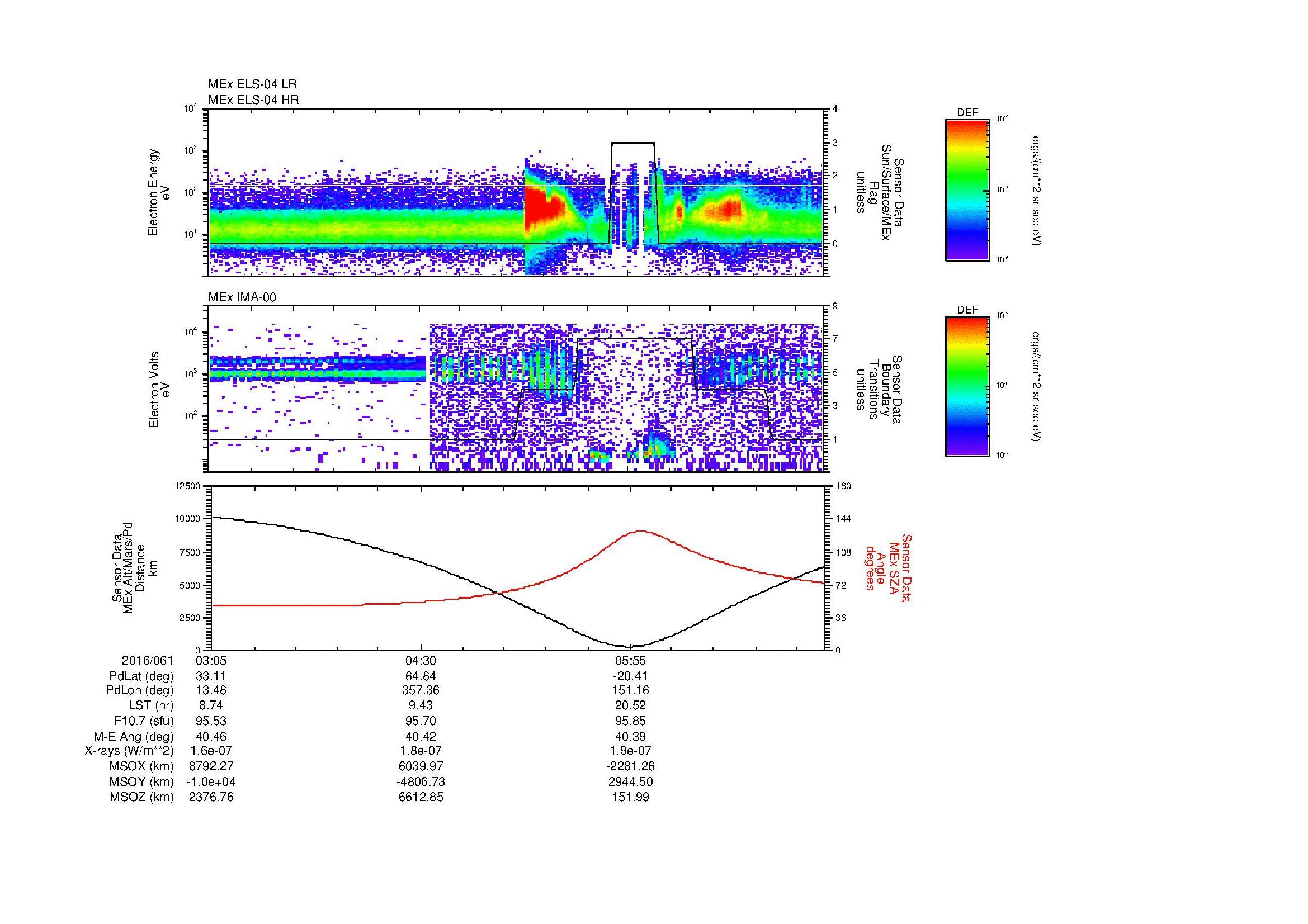SurveyImages/MAVion_MExBS_2016061_0305_2016061_0716_B_Quicklook_ELS04_IMA00.gif