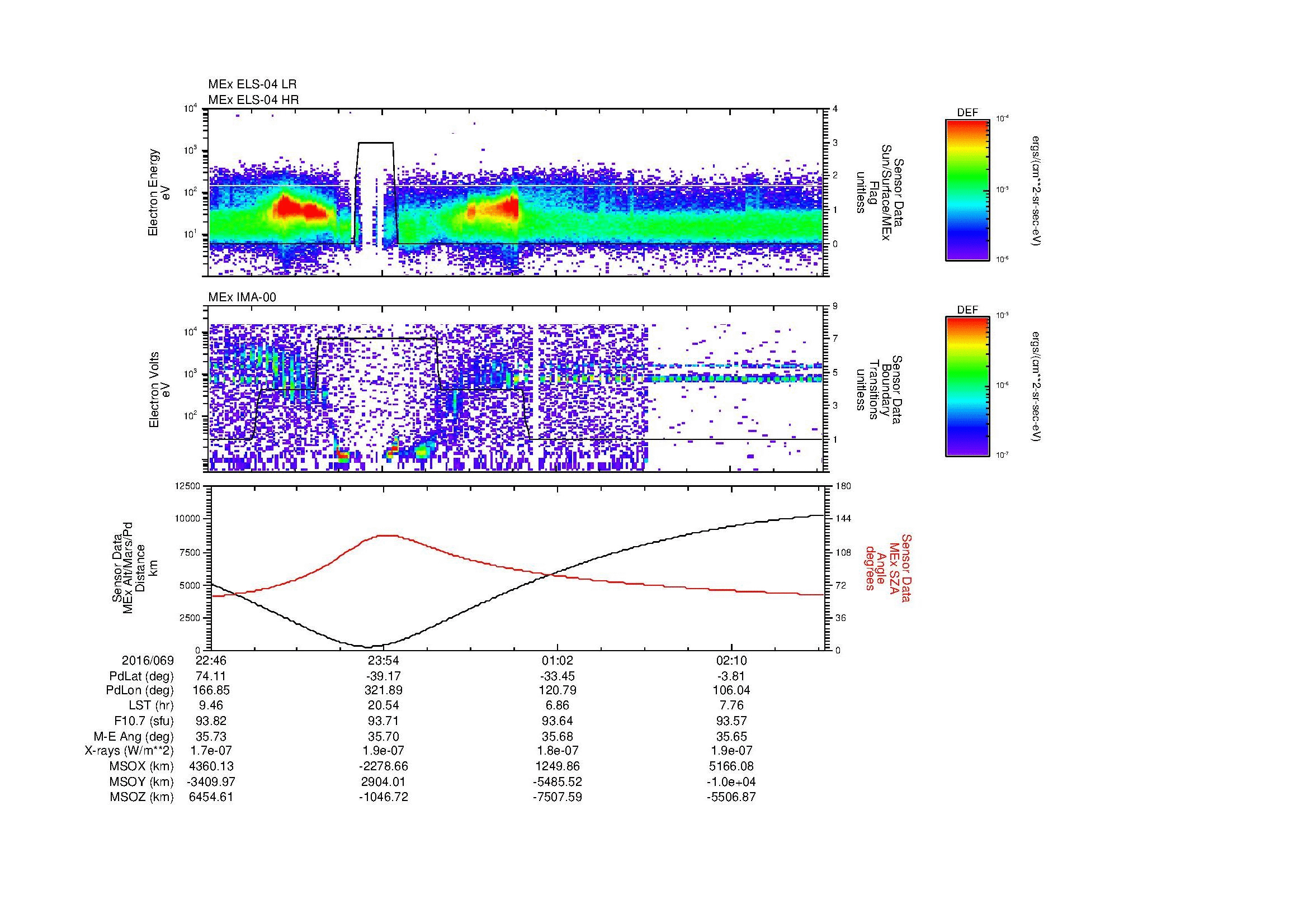 SurveyImages/MAVion_MExBS_2016069_2246_2016070_0248_B_Quicklook_ELS04_IMA00.gif