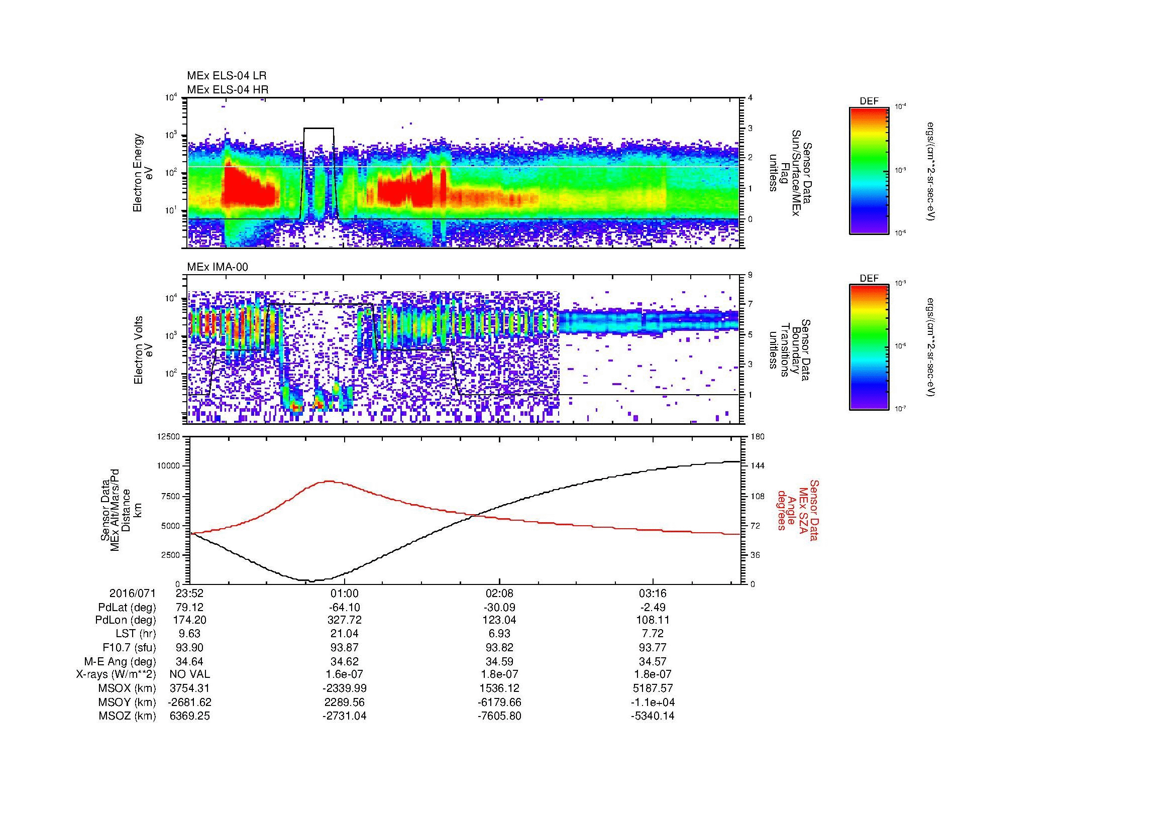 SurveyImages/MAVion_MExBS_2016071_2352_2016072_0356_B_Quicklook_ELS04_IMA00.gif