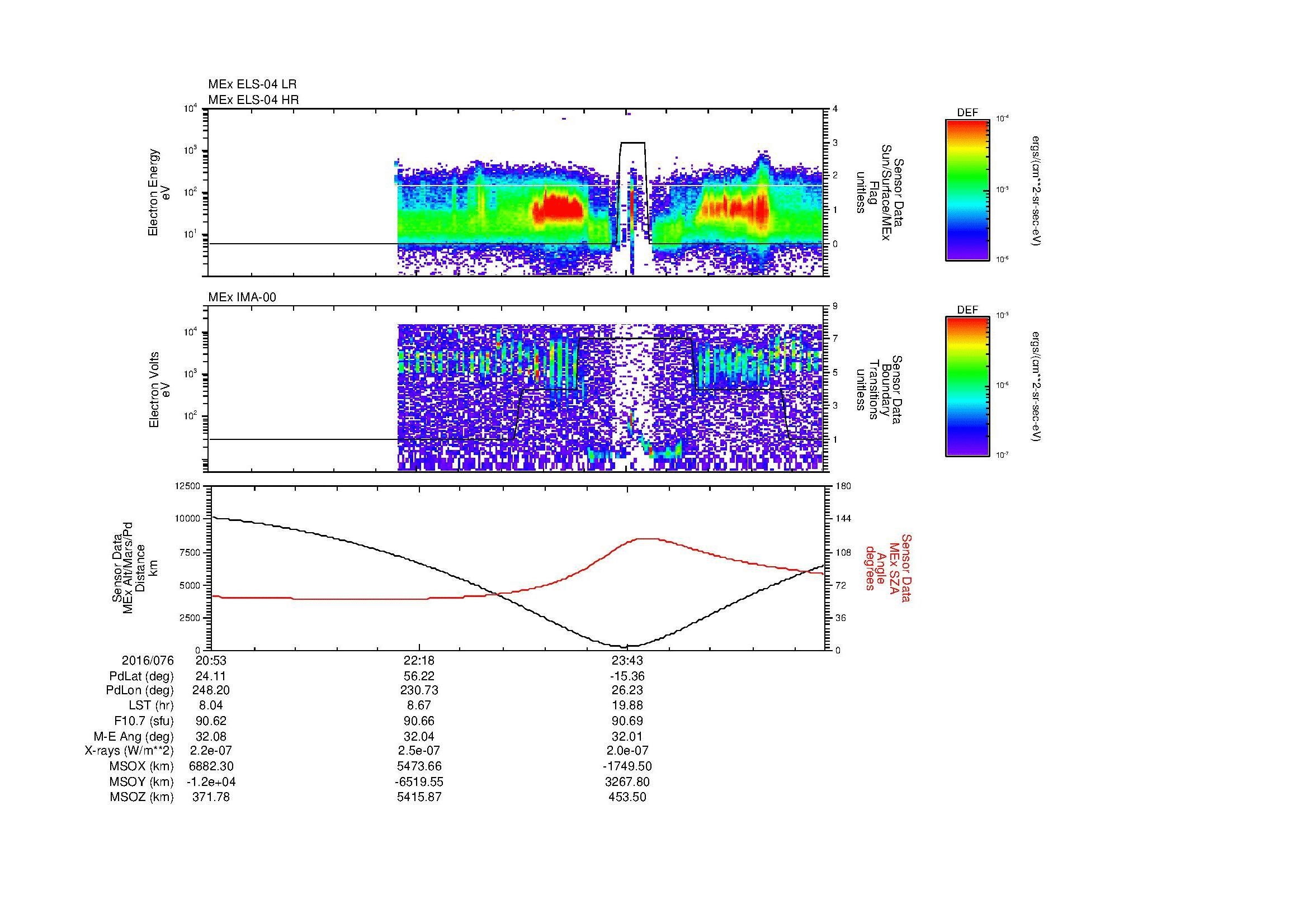 SurveyImages/MAVion_MExBS_2016076_2053_2016077_0105_B_Quicklook_ELS04_IMA00.gif