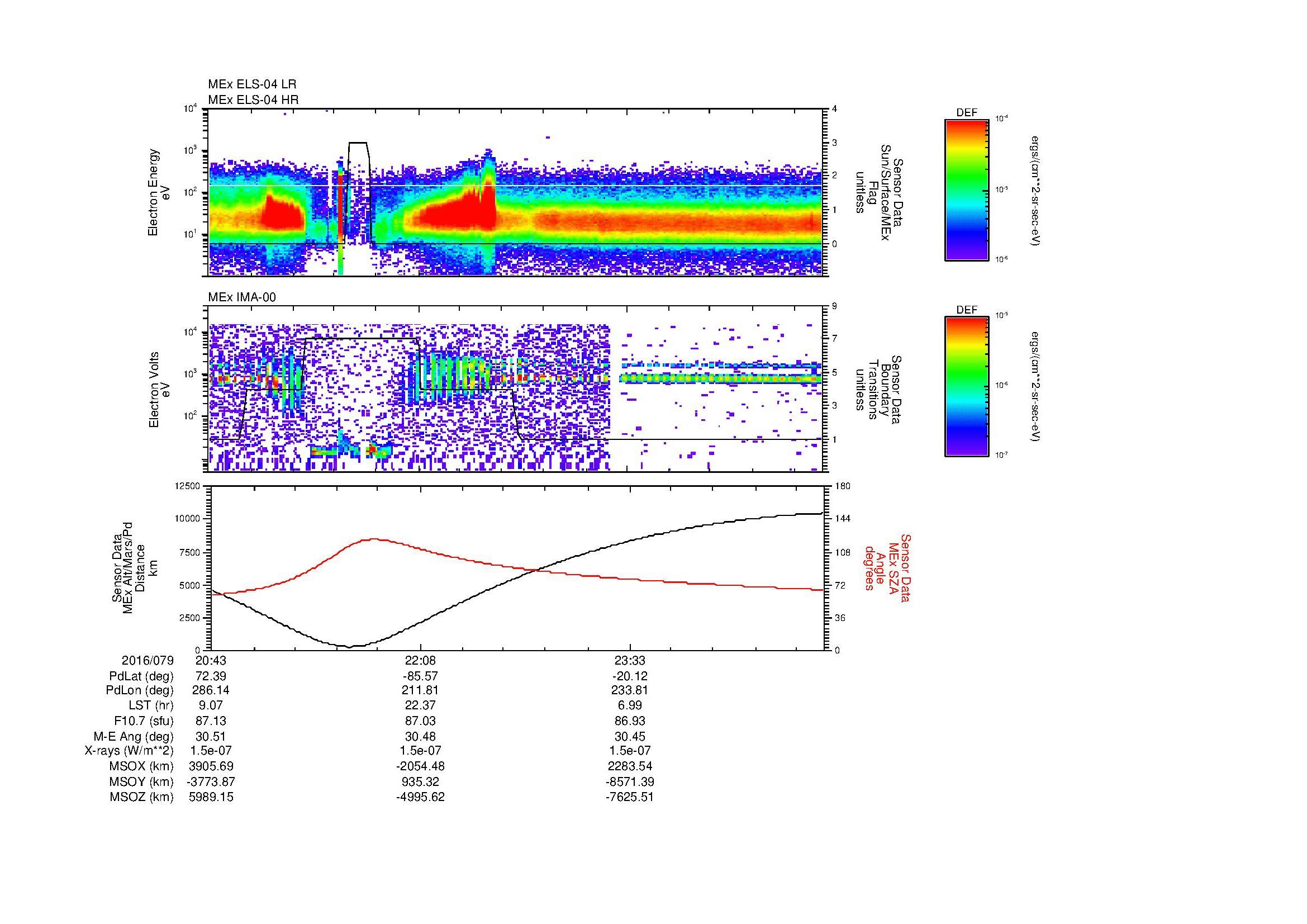 SurveyImages/MAVion_MExBS_2016079_2043_2016080_0054_B_Quicklook_ELS04_IMA00.gif