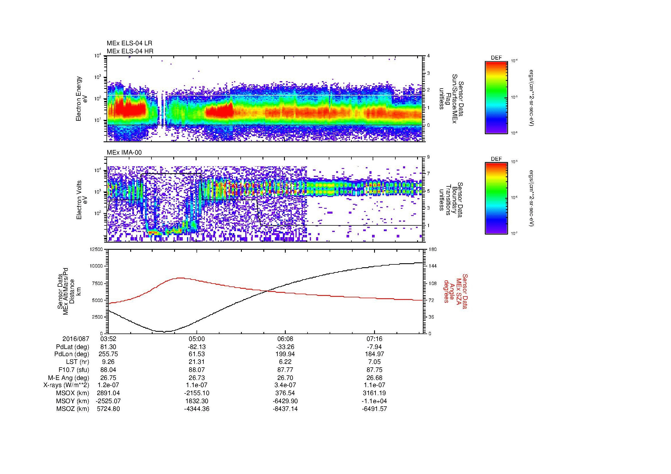 SurveyImages/MAVion_MExBS_2016087_0352_2016087_0755_B_Quicklook_ELS04_IMA00.gif