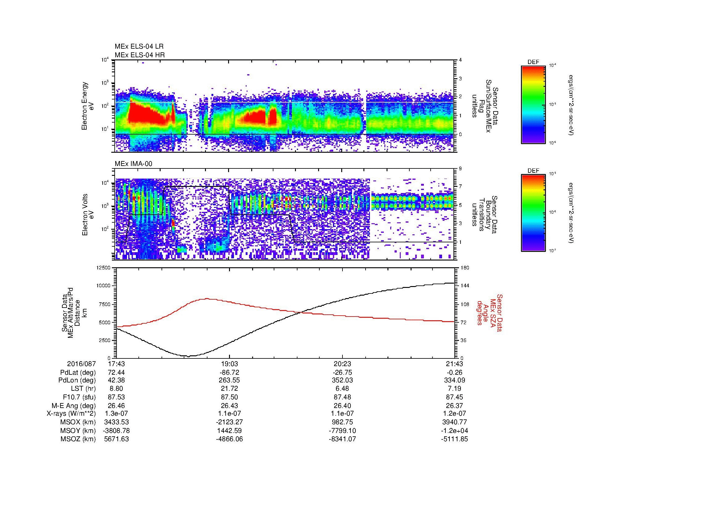 SurveyImages/MAVion_MExBS_2016087_1743_2016087_2144_B_Quicklook_ELS04_IMA00.gif