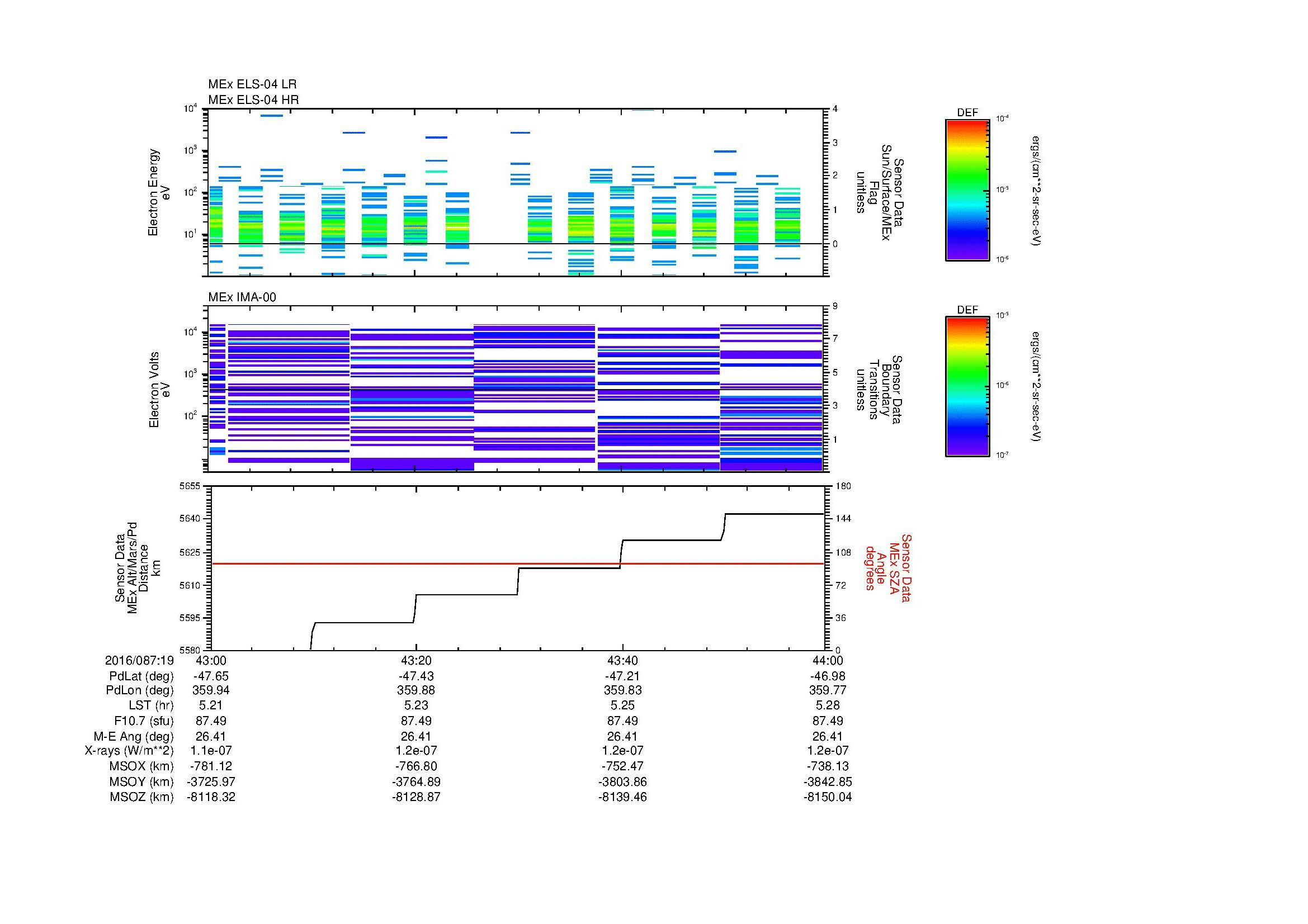 SurveyImages/MAVion_MExBS_2016087_1943_2016087_1944_C_Quicklook_ELS04_IMA00.gif