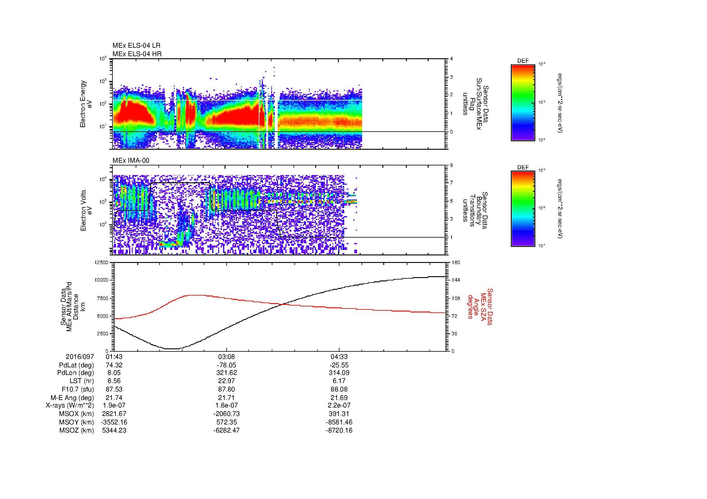 SurveyImages/MAVion_MExBS_2016097_0143_2016097_0555_B_Quicklook_ELS04_IMA00.gif